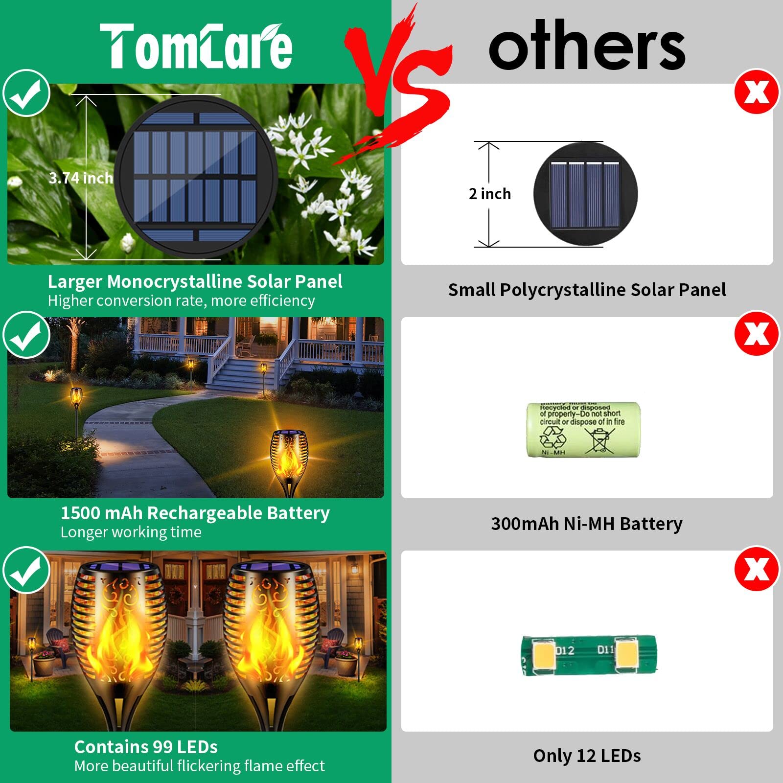 TomCare Solar Torch Lights - 99 LED Flickering Flame - 43" Waterproof Outdoor Lighting - Black - 4 Pack