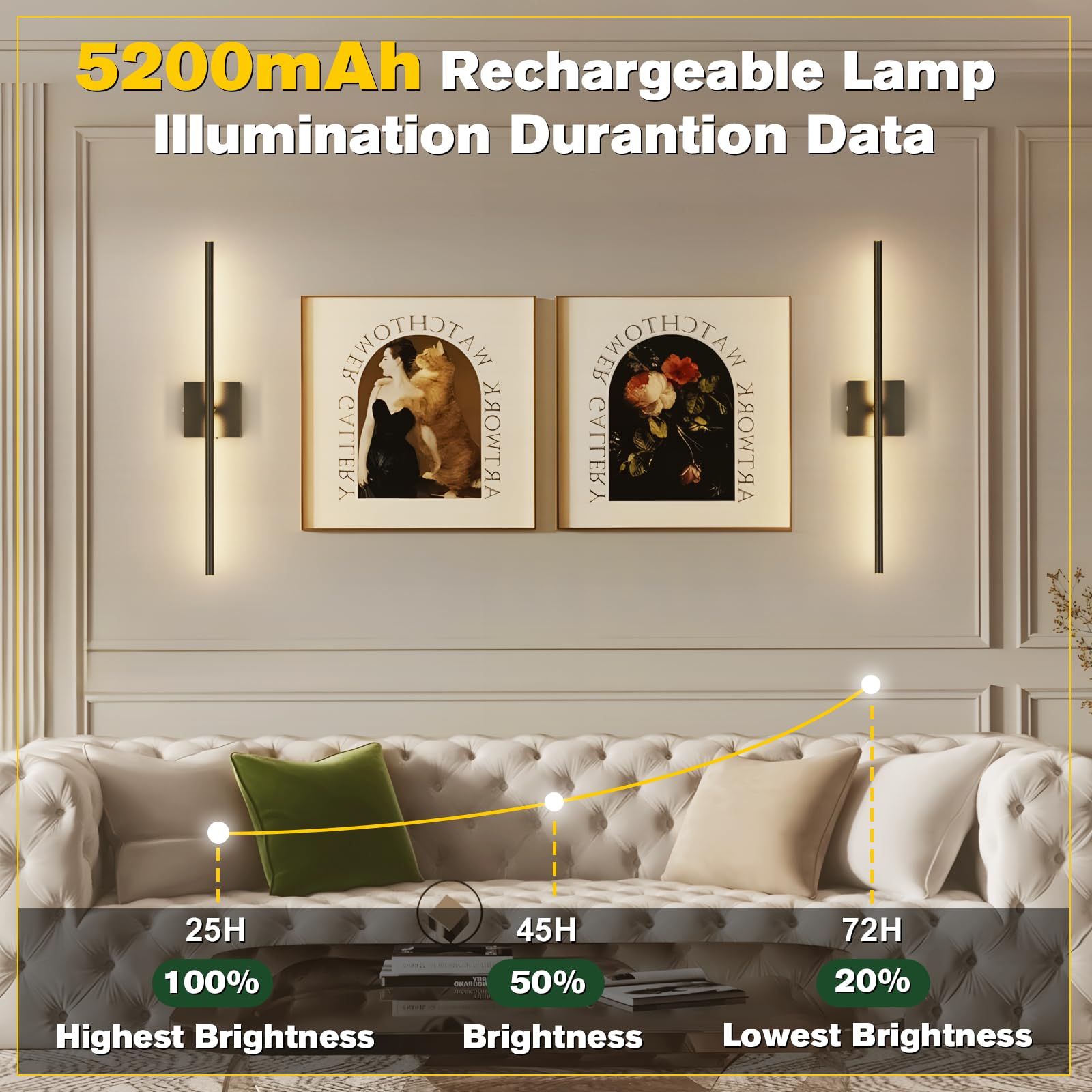 Jofios Battery Operated Wall Sconces Set Of 2,Wireless Rechargeable Wall Lights: Dimmable Detachable Wall Lamp With Remote Contr