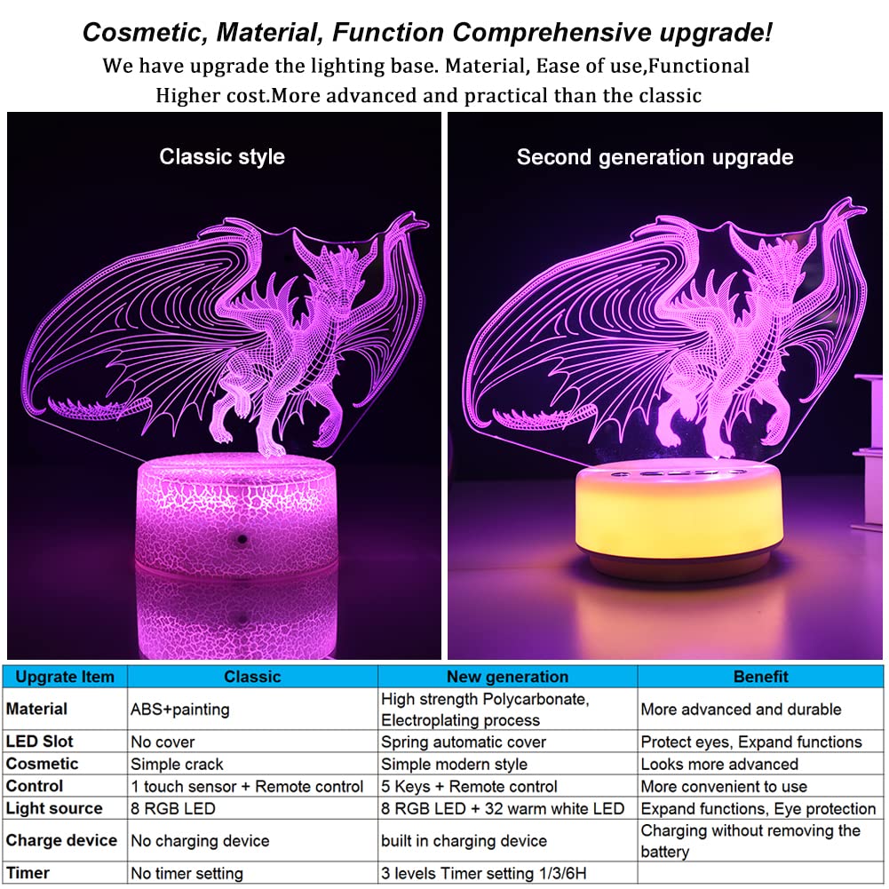 KYMELLIE Dragon Lamp Night Light for Kids, 14-Color LED with Remote, Multicolor, Dragon Model, Perfect Birthday Gift for Boys and Girls