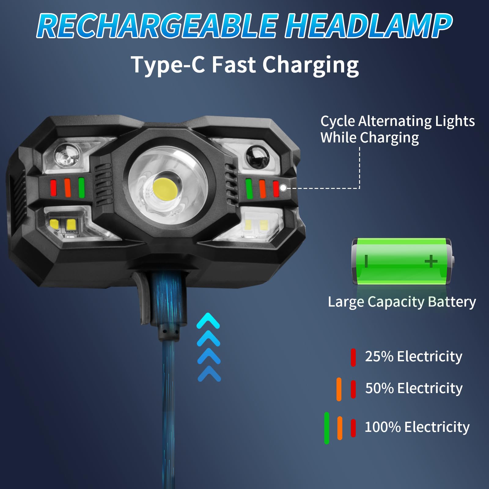 Staaricc Headlamp Rechargeable, Led Headlamp With Red Light, 2Pack Headlamps For Adults, Head Lamps Led Rechargeable, Headlight