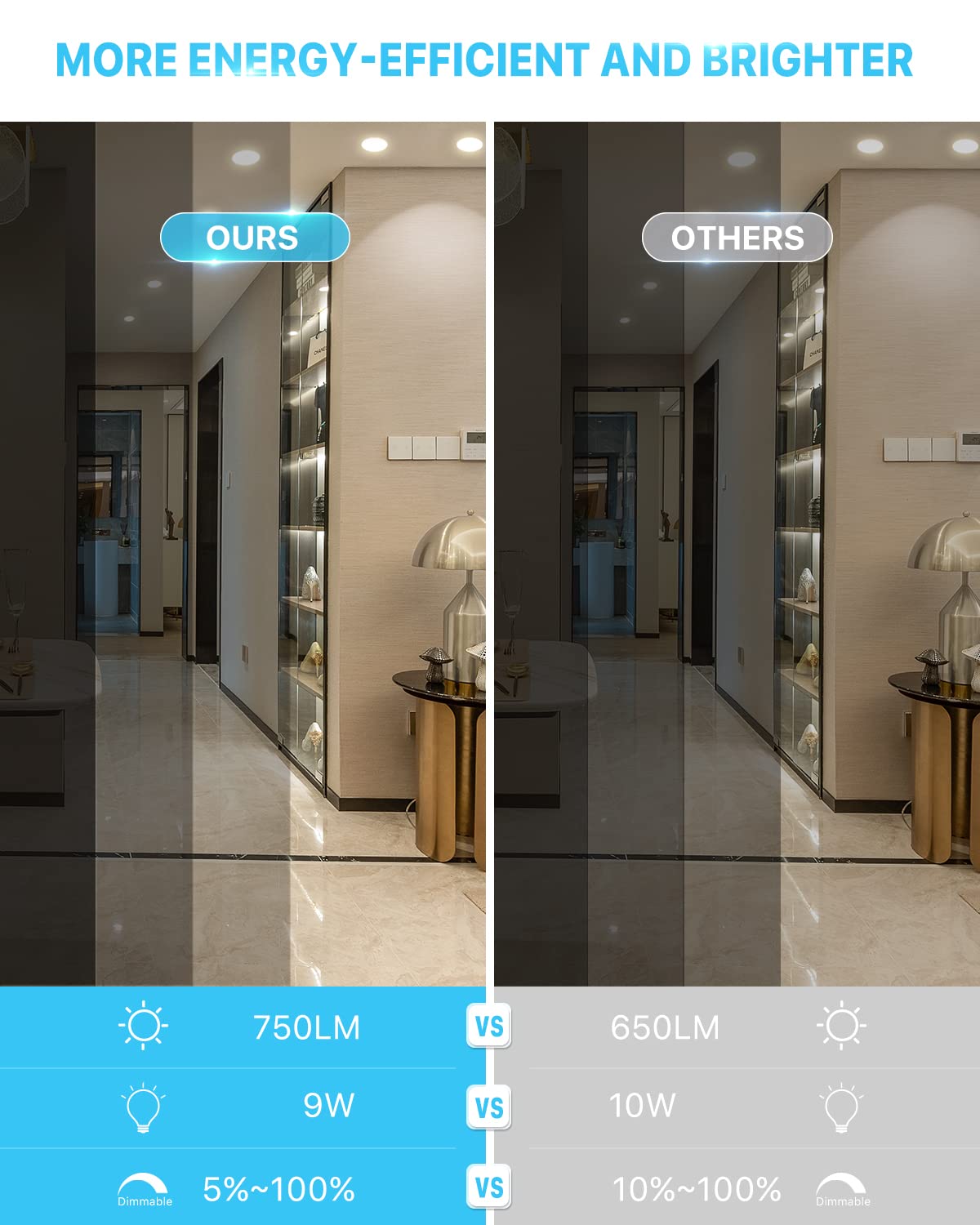 Ensenior 16 Pack 4 Inch Ultra-Thin Led Recessed Ceiling Light With Junction Box, 4000K Cool White, 9W 75W Eqv, Dimmable Downlight, 750Lm High Brightness - Etl And Energy Star Certified