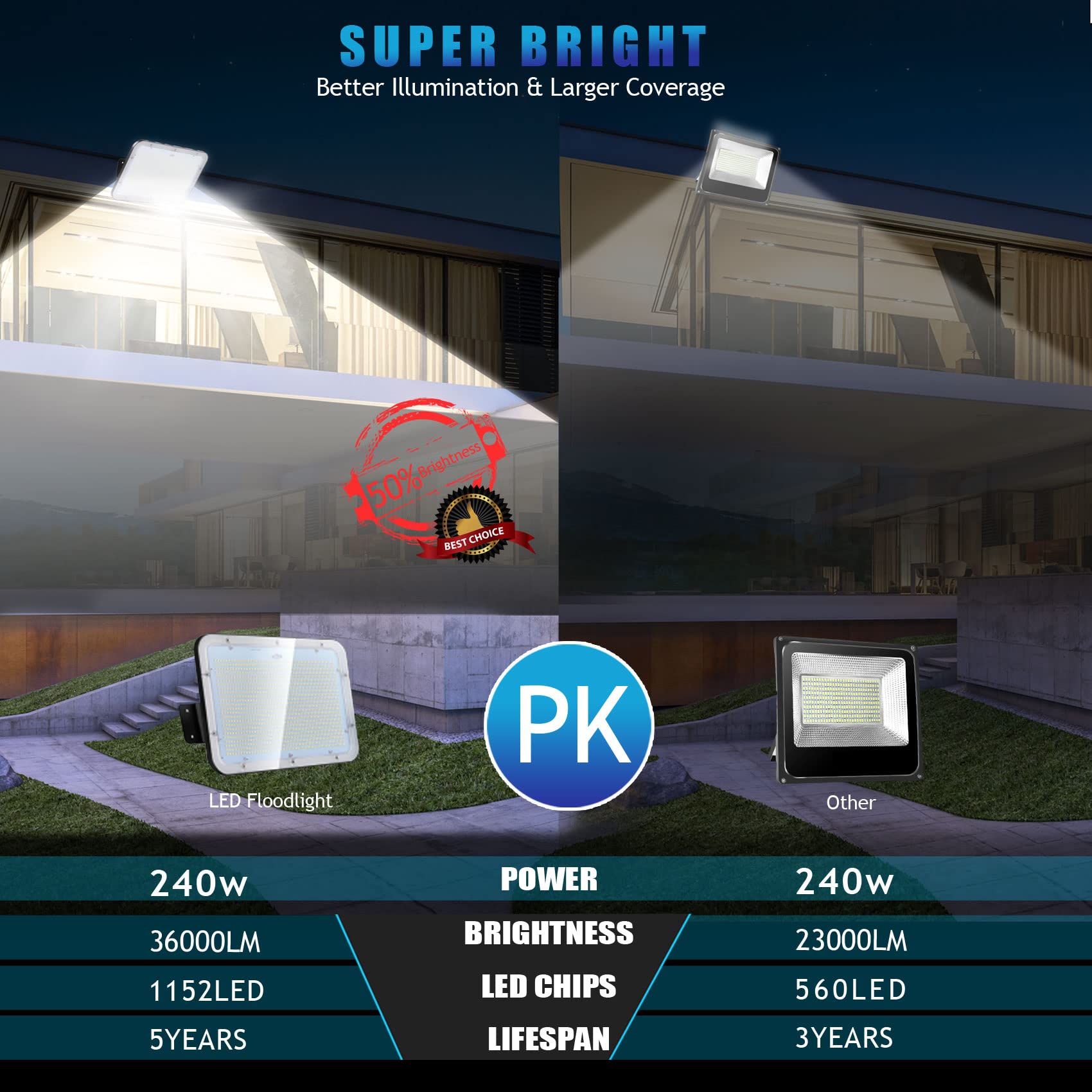 Serwing 240W Led Flood Light, 36,000Lm Super Bright, Ip66 Waterproof, Outdoor Garden Lighting