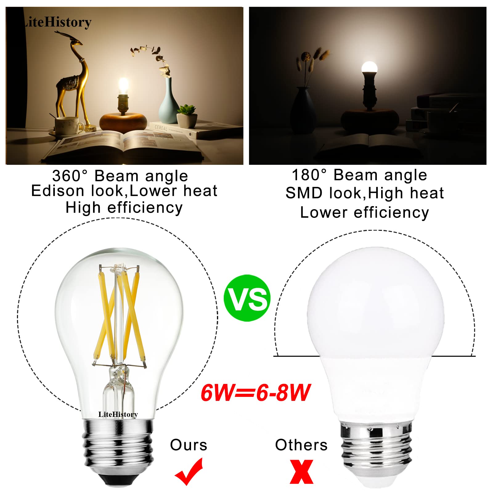 Litehistory A15 Led Bulb 6W Equal E26 Bulb 60 Watt Non-Dimmable E26 Edison Bulb Neutral White 4000K Clear Ac120V 600Lm E26 Led B
