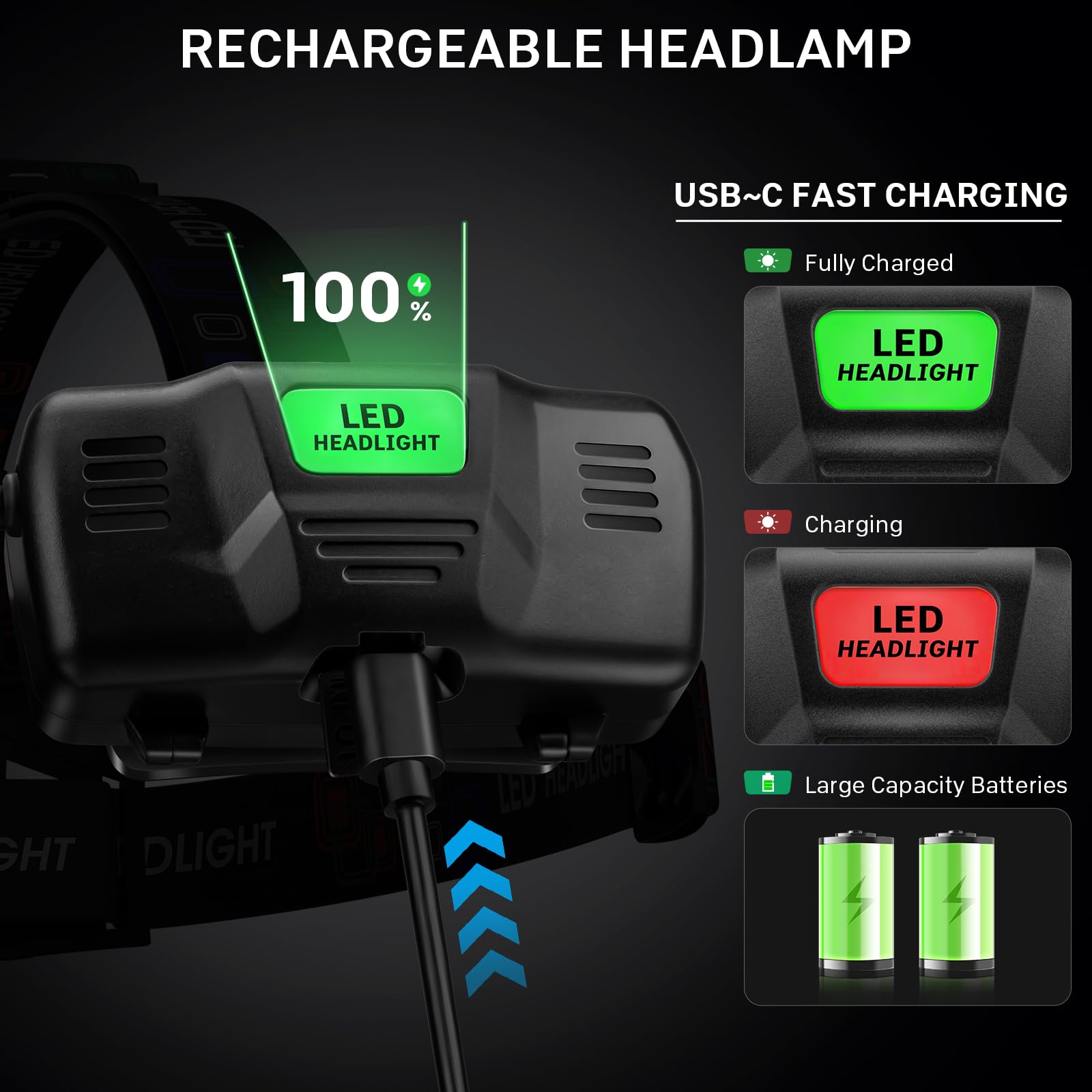 azamine Rechargeable Headlamp 99000 Lumens LED, 3 Modes, Adjustable 90°, IPX6 Waterproof, Black, Model P70-3