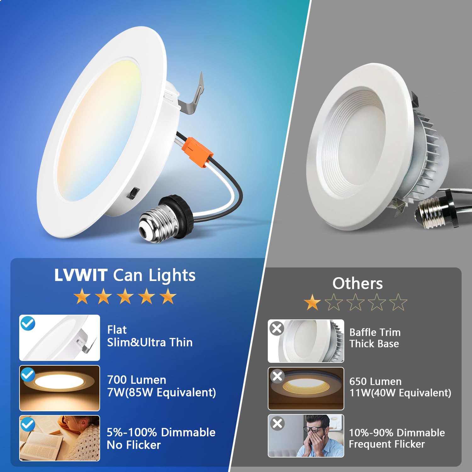Lvwit 4 Inch Led Recessed Lighting, Slim Can Lights With White Cover, 5Cct Color Selectable, Dimmable Downlight With E26 Convers