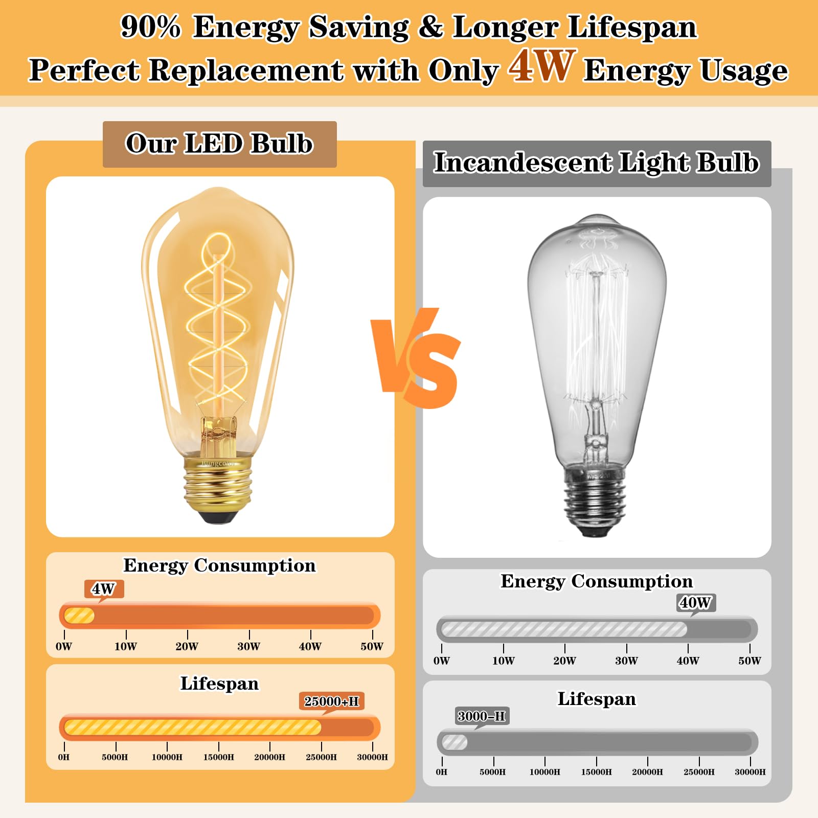 Blingcolor E26 Led Vintage Edison Light Bulbs 40W Equivalent, 4W Dimmable E26 Led Edison Bulb 2200K Amber Warm Light Bulb, St58