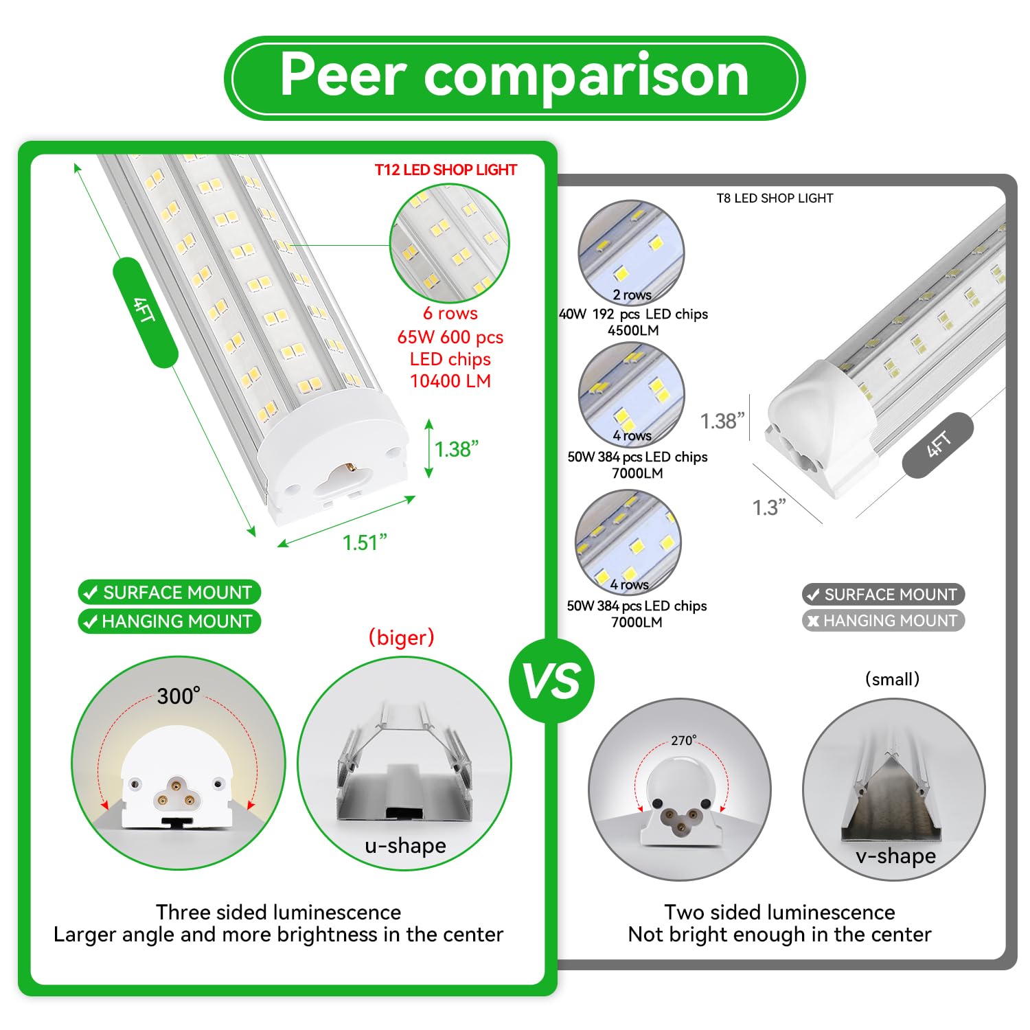 Skymoatled T12 4Ft Led Shop Lights Garage Lights,65W 5000K 10400Lm Daylight Color,Hanging/Surface Mount,Super Bright,Plug And Pl