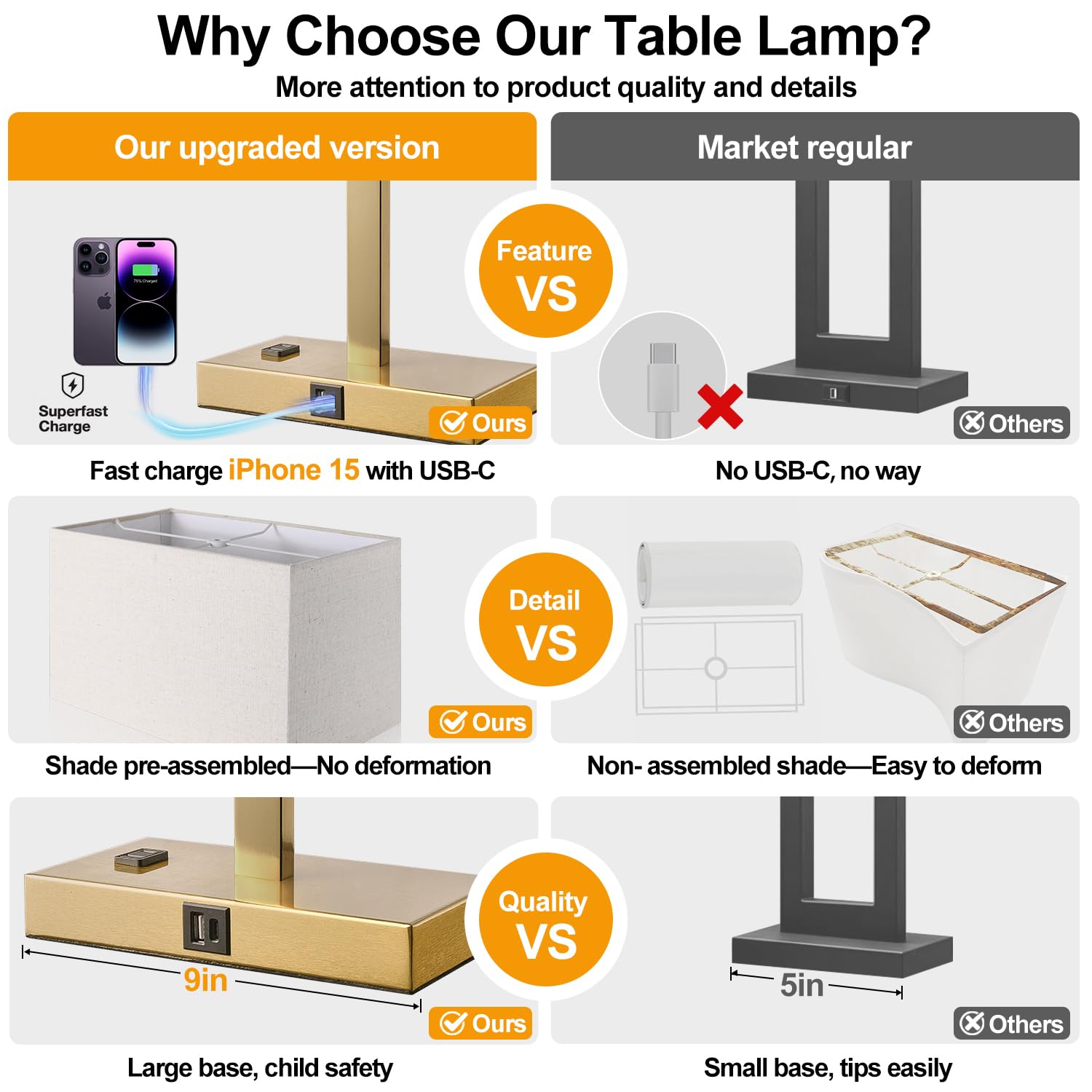 Lynnoland 21" Touch Control Table Lamps Set of 2 with USB & AC Outlets, 3-Way Dimmable, White Shade, Model T3801