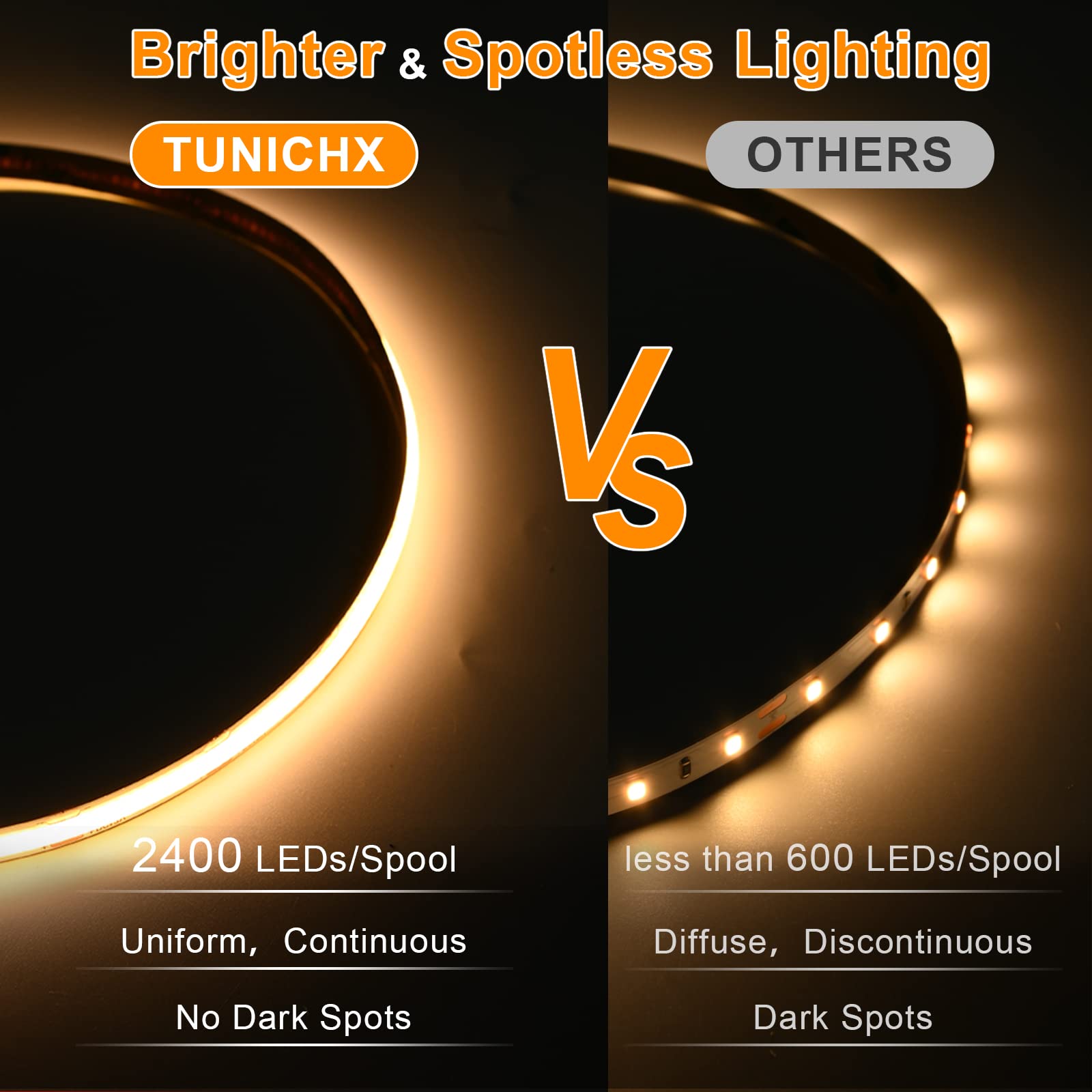Tunichx Cob Led Strip Light Ul Listed Dc 24V Led Strip Light Flexible Super Bright Led Strips,16.4Ft 3000K Warm White,Cri 90+,24