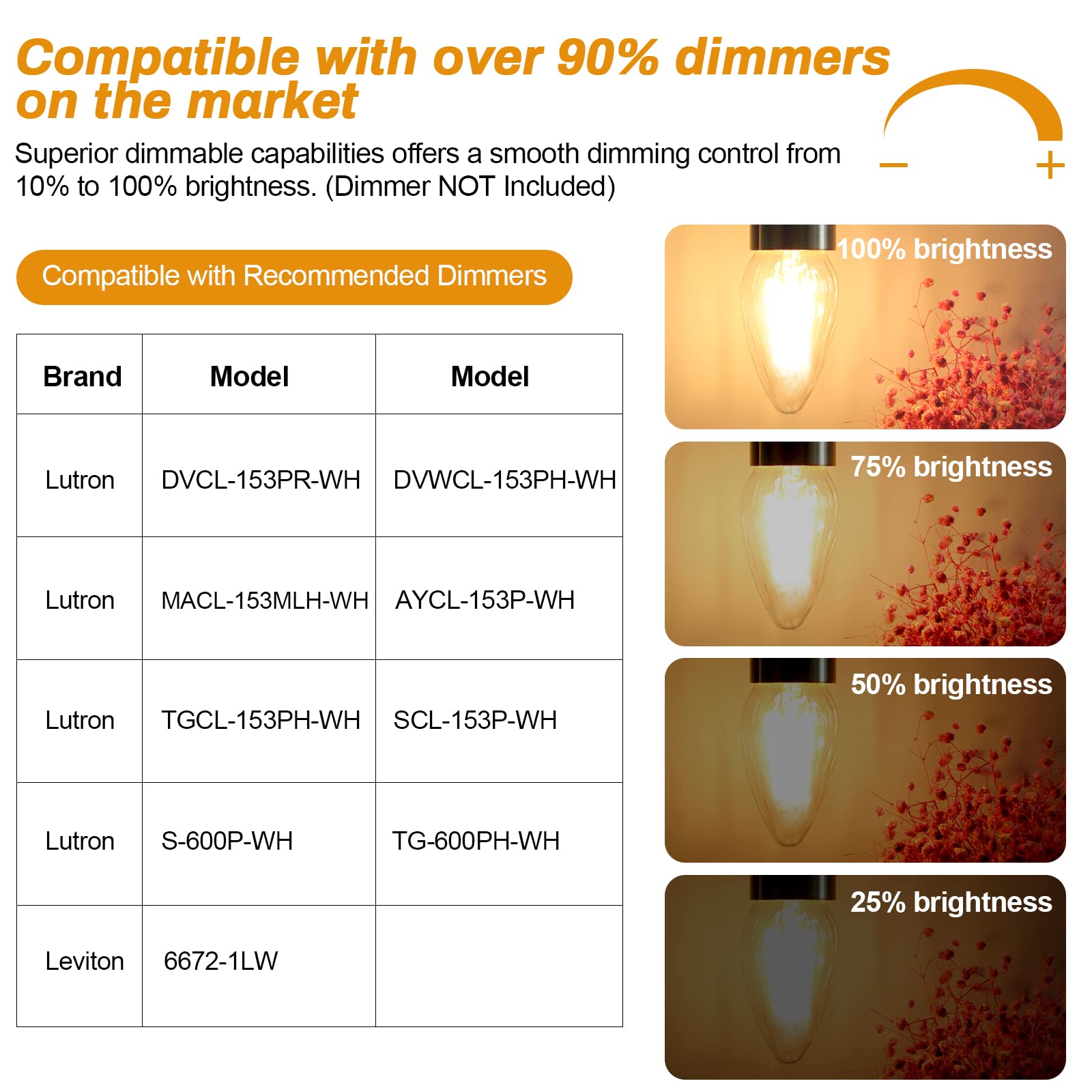 Brimax F15 4W Led Porch Light Bulbs, 2700K Soft White, Dimmable, E26 Base