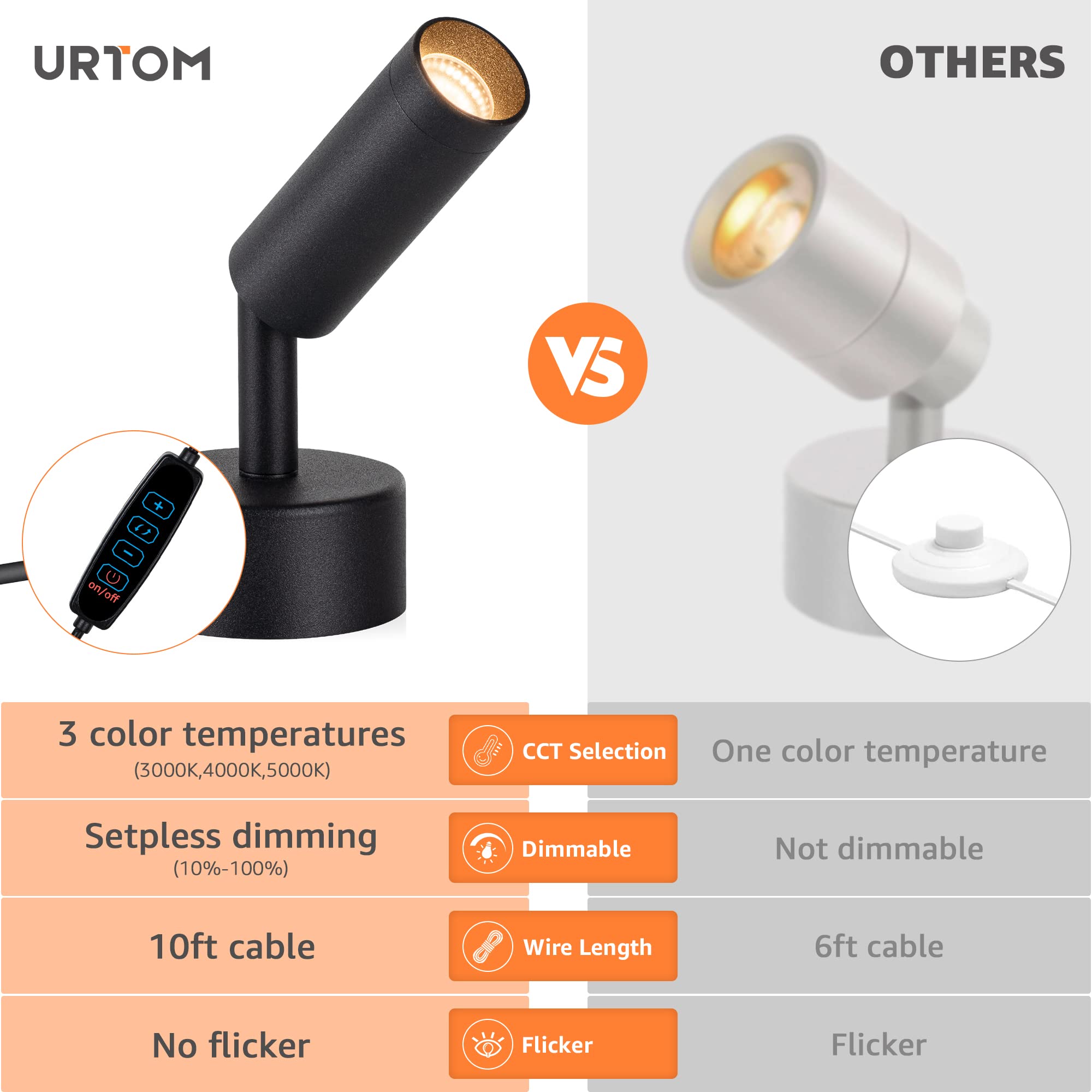 Urtom 3000K/4000K/5000K Adjustable Led Floor Lights For Plants, Pictures, Artwork - 10Ft Cord, Dimmable, 2 Pack