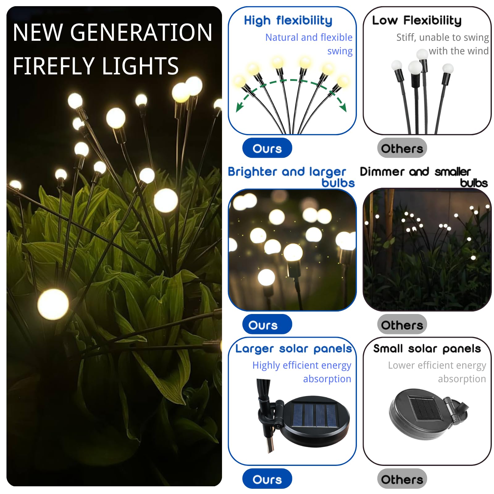 OZS Solar Garden Lights 8 Pack, 64 LED Waterproof Fairy Lights, Cool White, Swaying Light for Patio Pathway Decoration