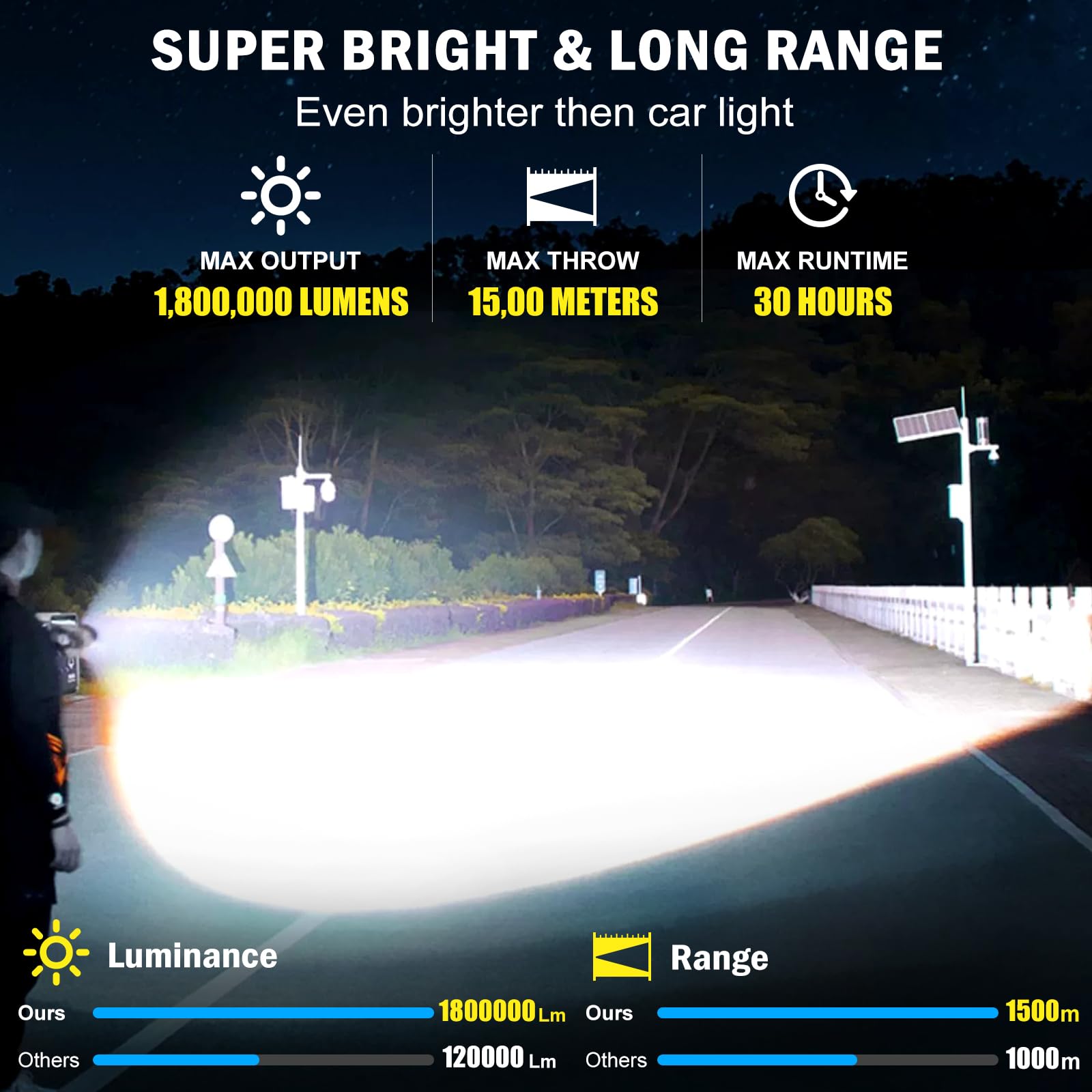 Baibian Super Bright LED Flashlight 1800000 Lumens, Rechargeable, Waterproof, Aluminum, Model XHP160-A8-GR, Gray, 5 Modes, 31H Runtime