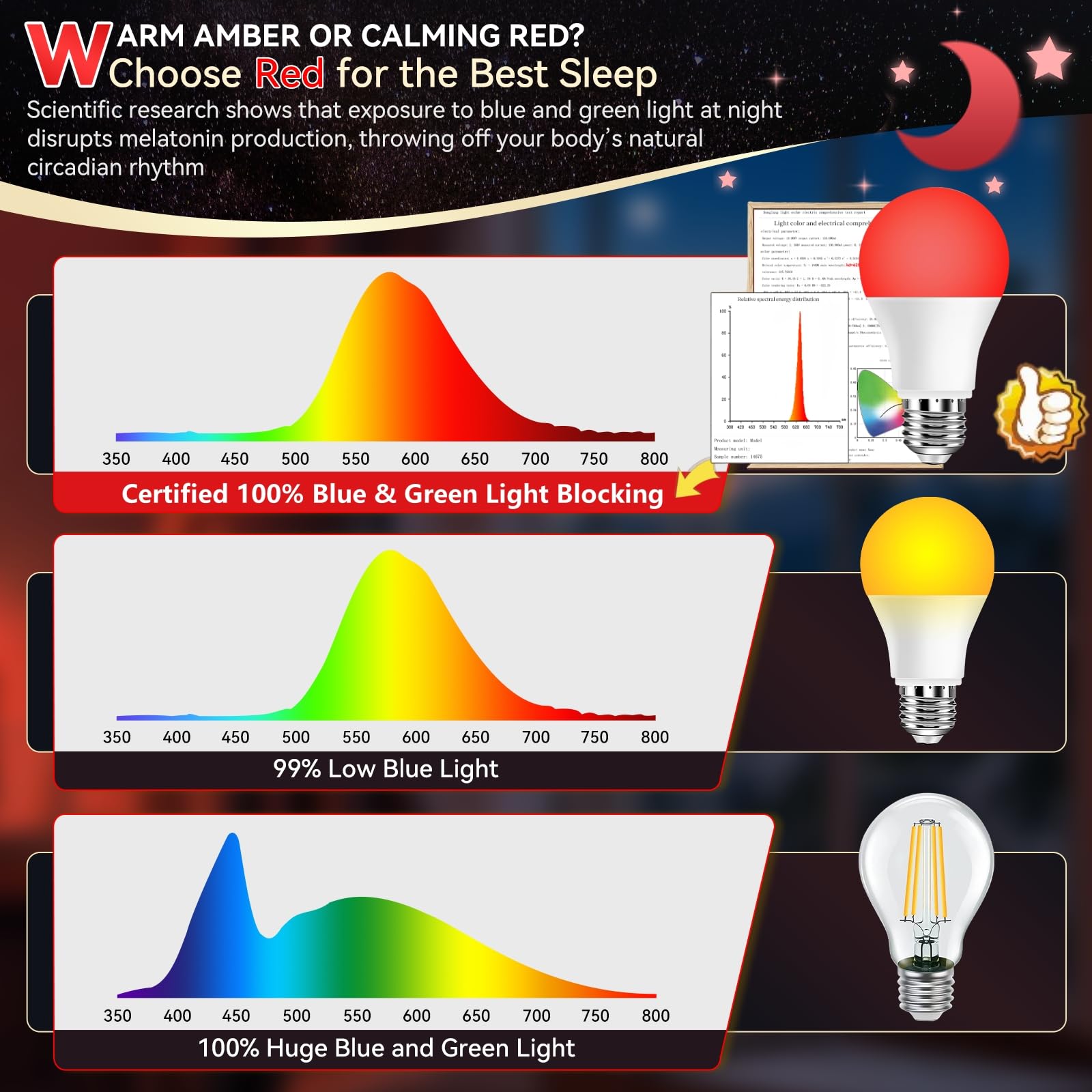 Neporal 9W Red Light Bulb - 100% Blue Light Blocking, Melatonin Promoting, A19 LED Night Light for Sleep & Nursery, 1-Pack