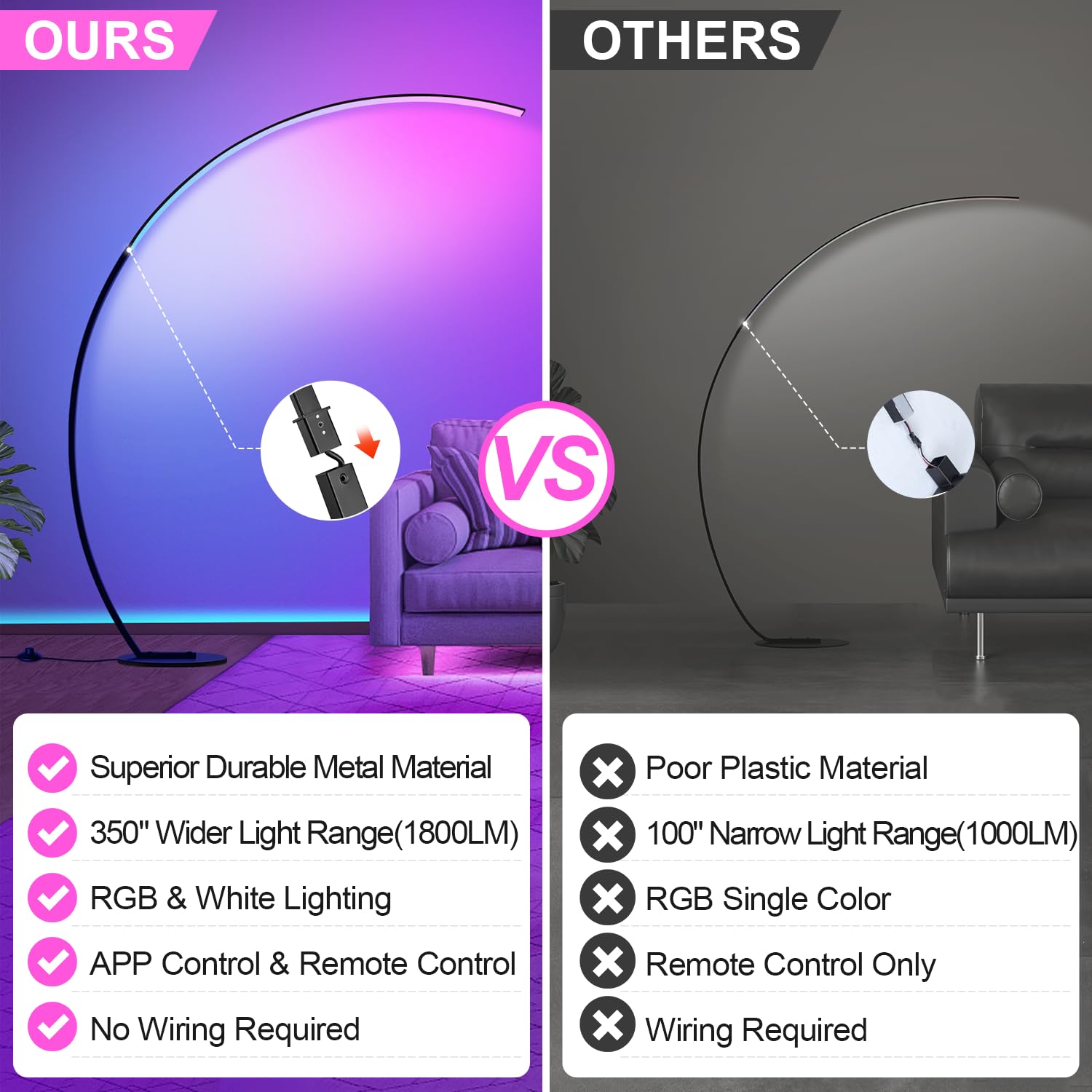 Nintiue RGB Floor Lamp - Ultra Bright 1800LM, Smart Arc LED, Music Sync, Matte Black-RGBCCT, Model F230017P1RGBCW, Perfect for Bedroom