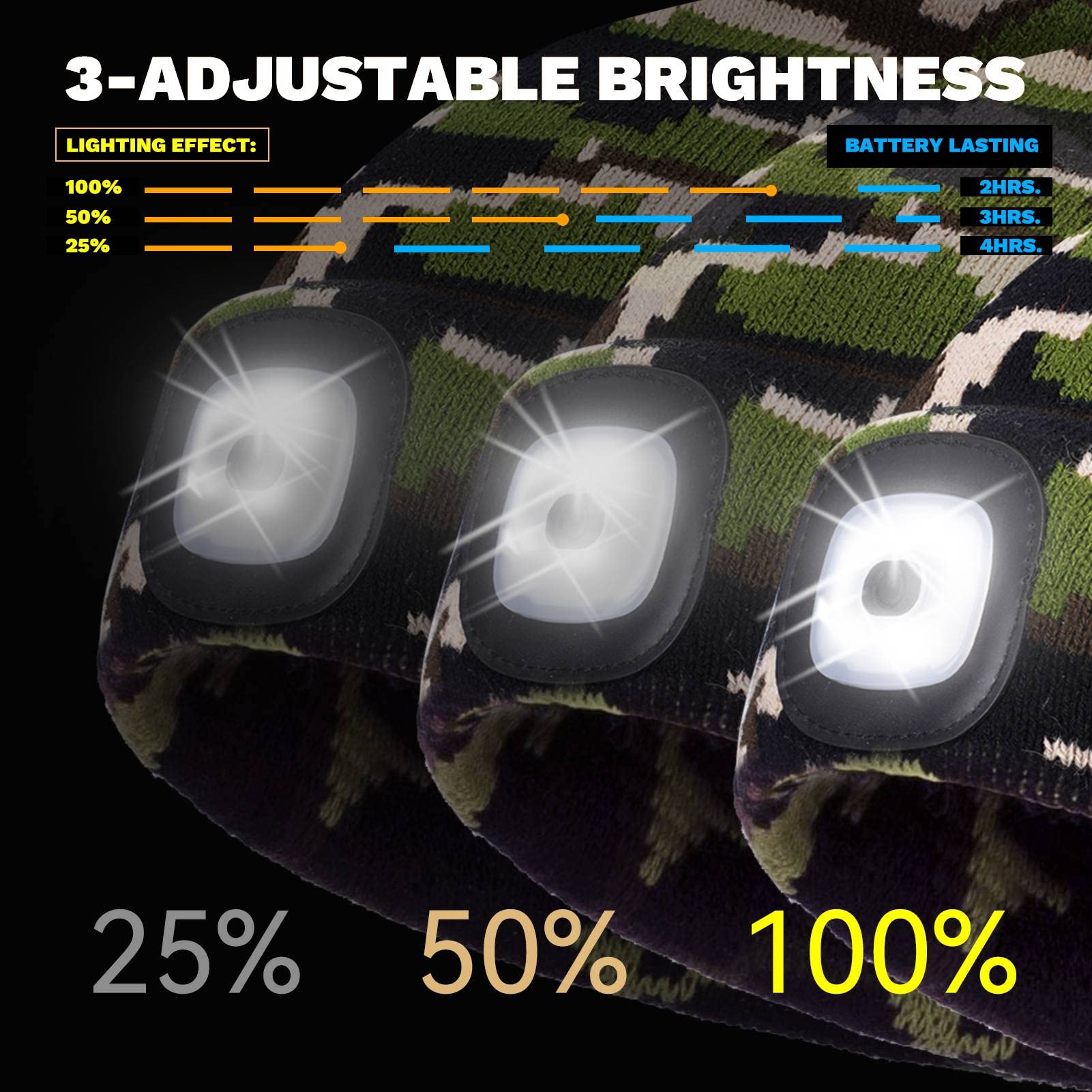 VIB high-standard LED Beanie Hat with Light, USB Rechargeable, Camouflage, Model BHL2413, 100% Acrylic