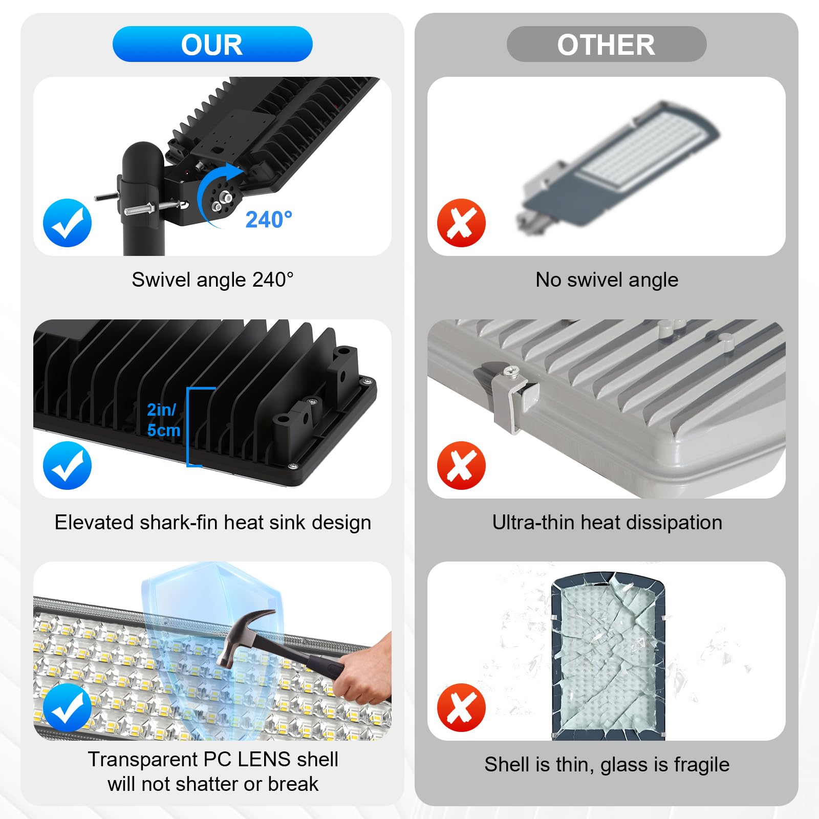 Hodelvju Led Stadium Lights 200W 28000Lm Led Flood Light Outdoor  6500K Super Bright Parking Lot Light Street Security Lighting  Adjustable Angle Field Lights Ip67 Waterproof For Yard  Roadways