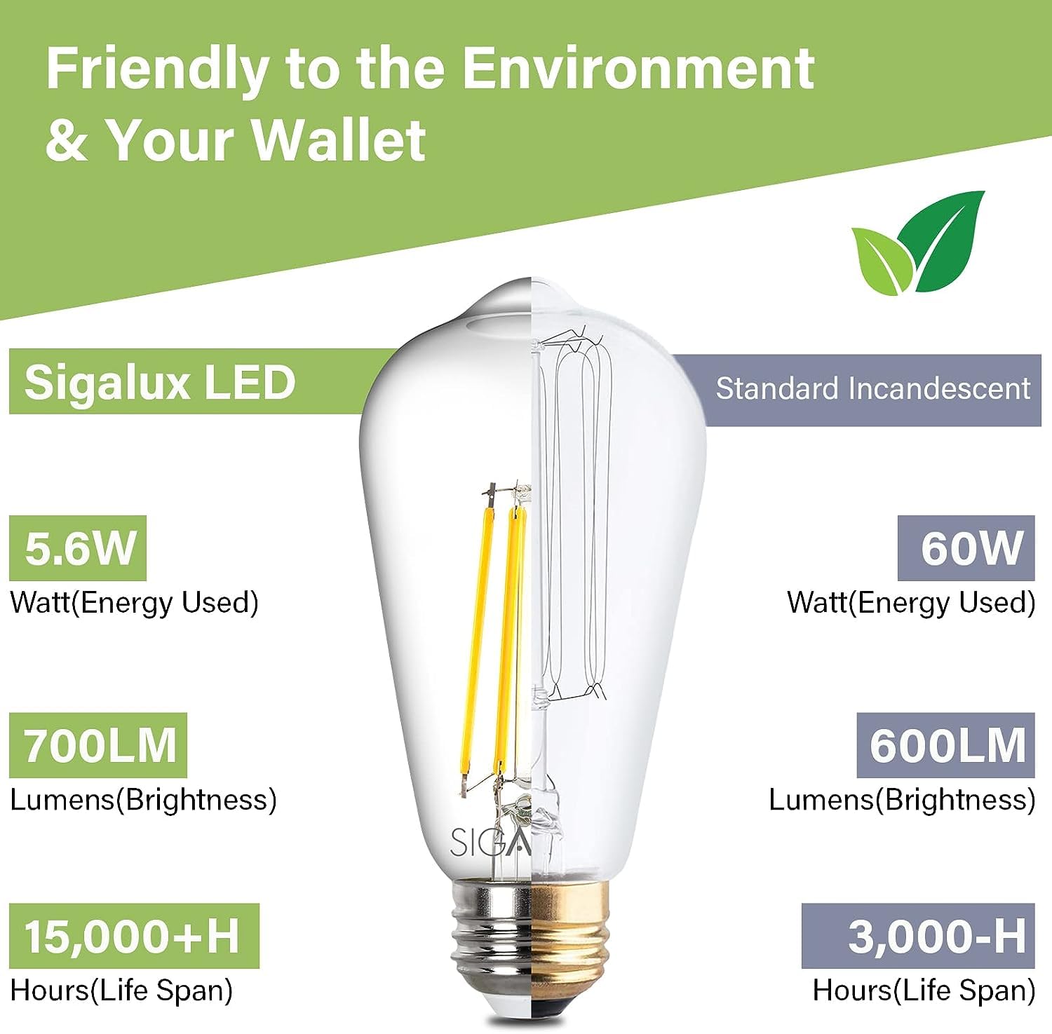 Sigalux ST58 Edison LED Bulbs, 60W Equivalent, 700LM Daylight White, 6 Pack, Clear Filament, Non-Dimmable, Synthetic Polymer