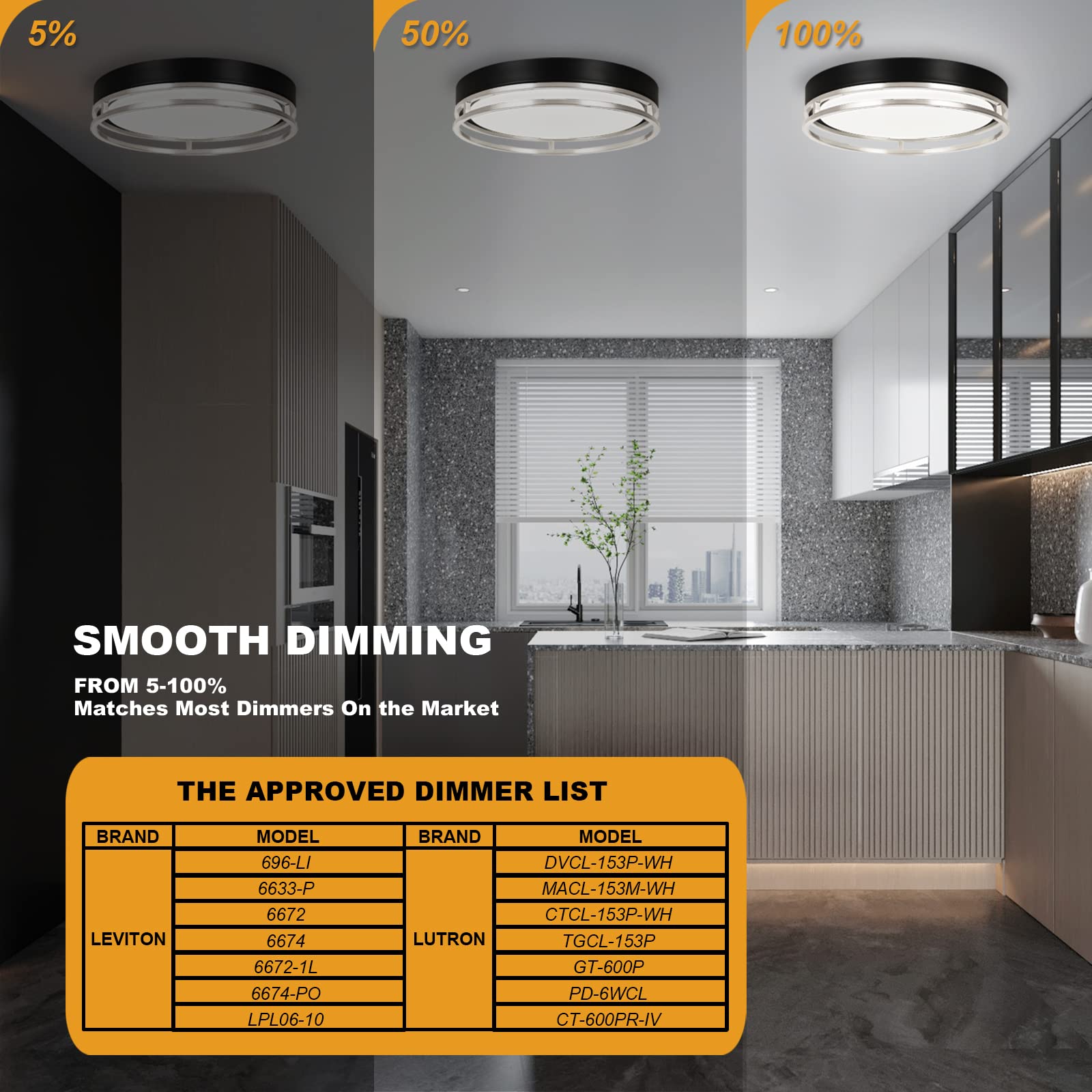 Flynix 12.5 Inch Led Flush Mount Ceiling Light Fixture, 26W, Super Bright 1700 Lumens, 3 Color 3000K/4000K/5000K, Dimmable Ceili