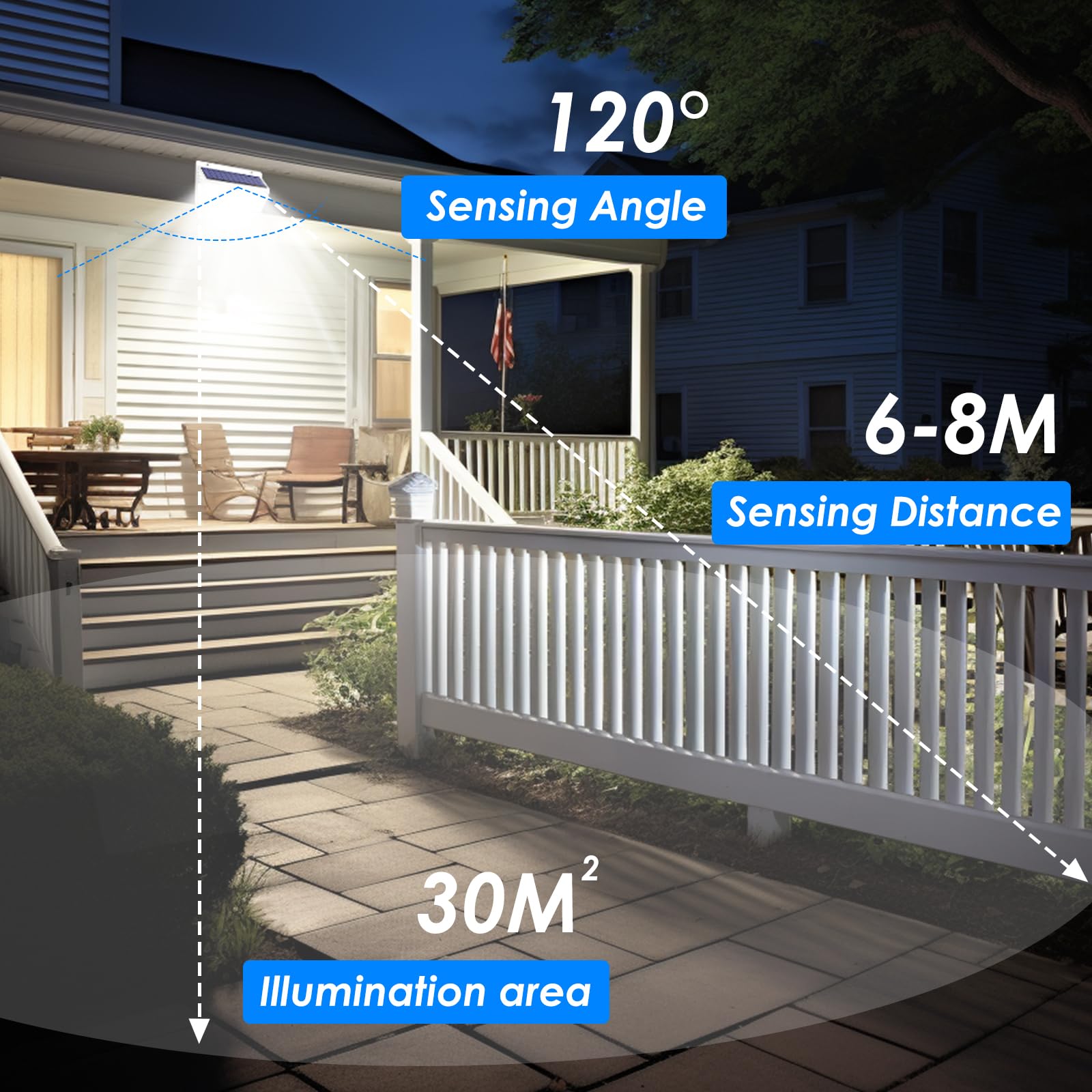 Peasur 2 Pack Solar Motion Sensor Lights - 368 LED, Waterproof, 3 Lighting Modes, White, Outdoor Security for Yard, Garden, Garage