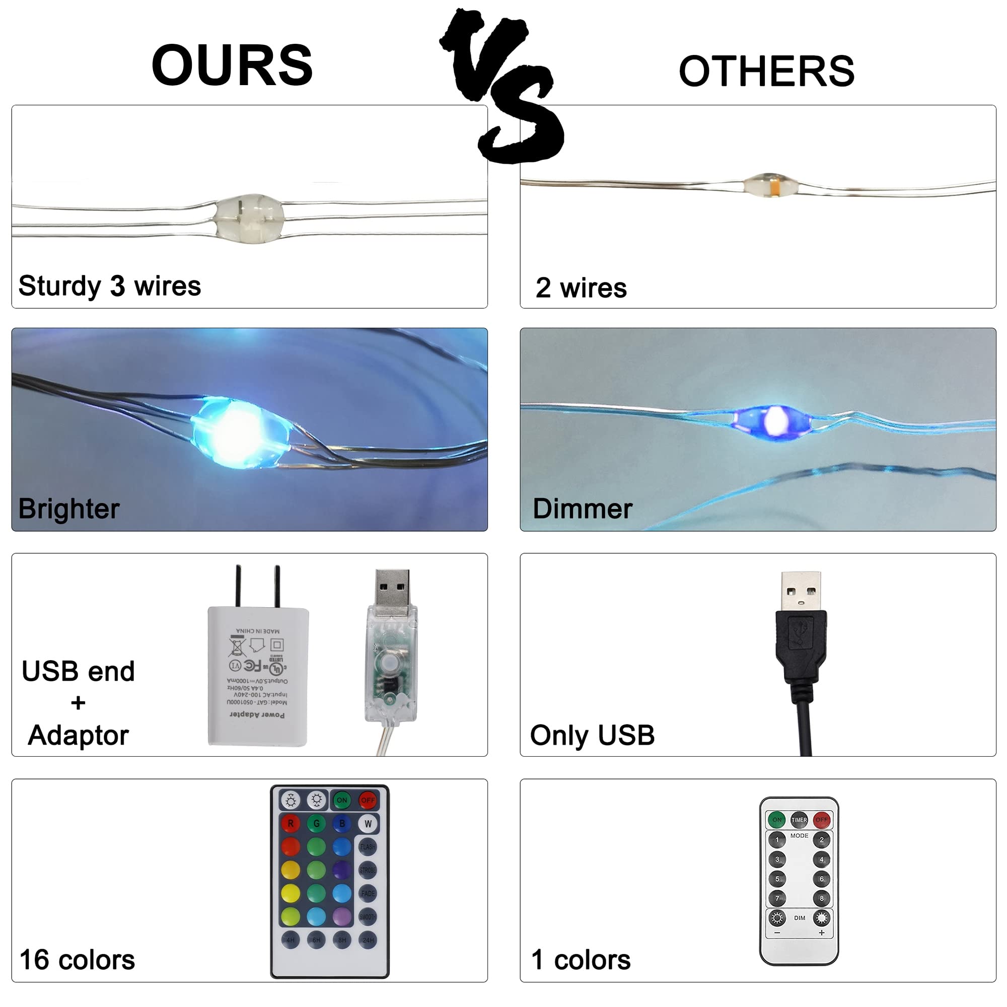 HOME LIGHTING Window Curtain String Lights, 300 LED RGB, 16 Colors, Remote & USB Powered for Home Decor, Halloween, Christmas