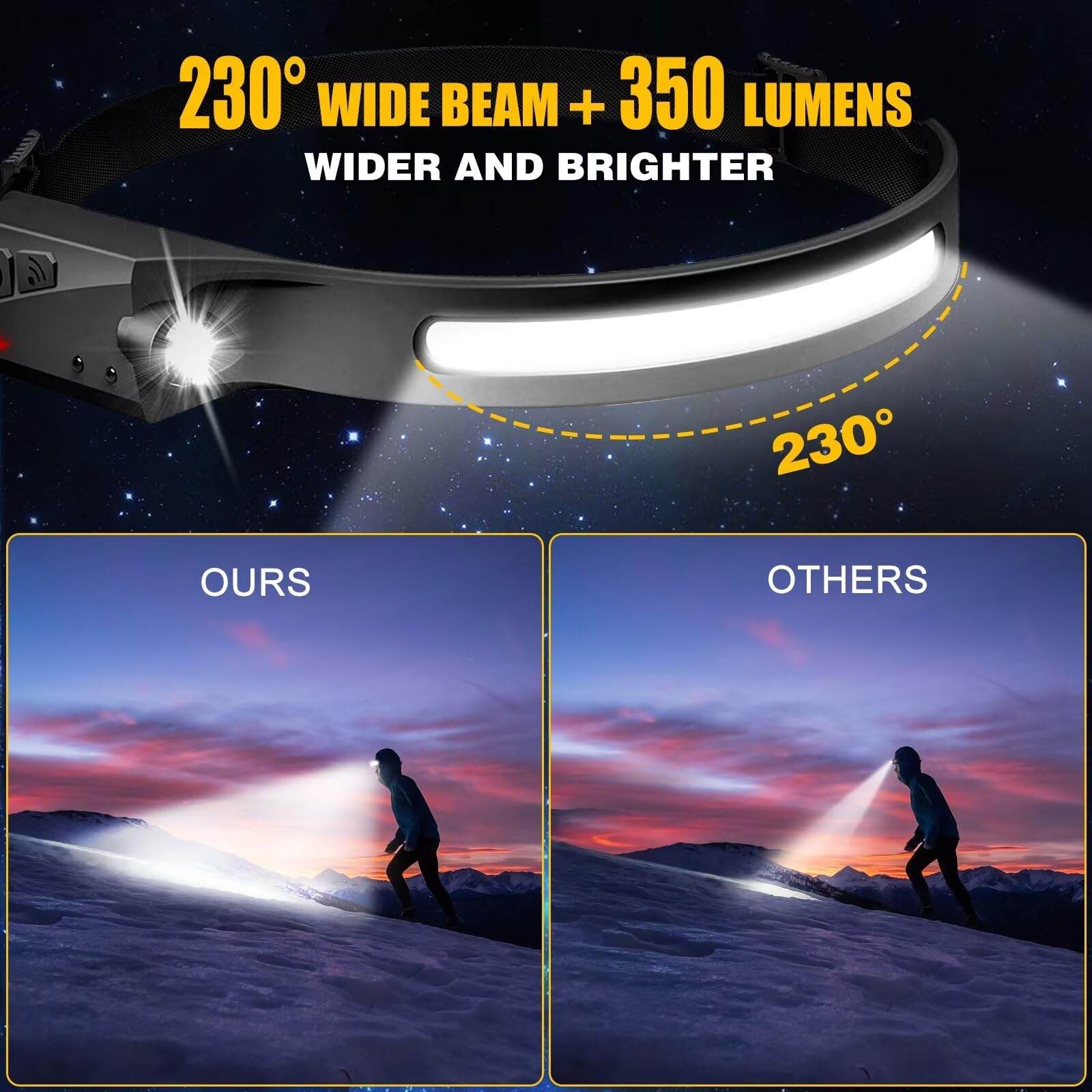 Headlamp Rechargeable 3Pcs, 230 Wide Beam Head Lamp Led With Motion Sensor For Adults - Camping Accessories Gear, Waterproof Hea