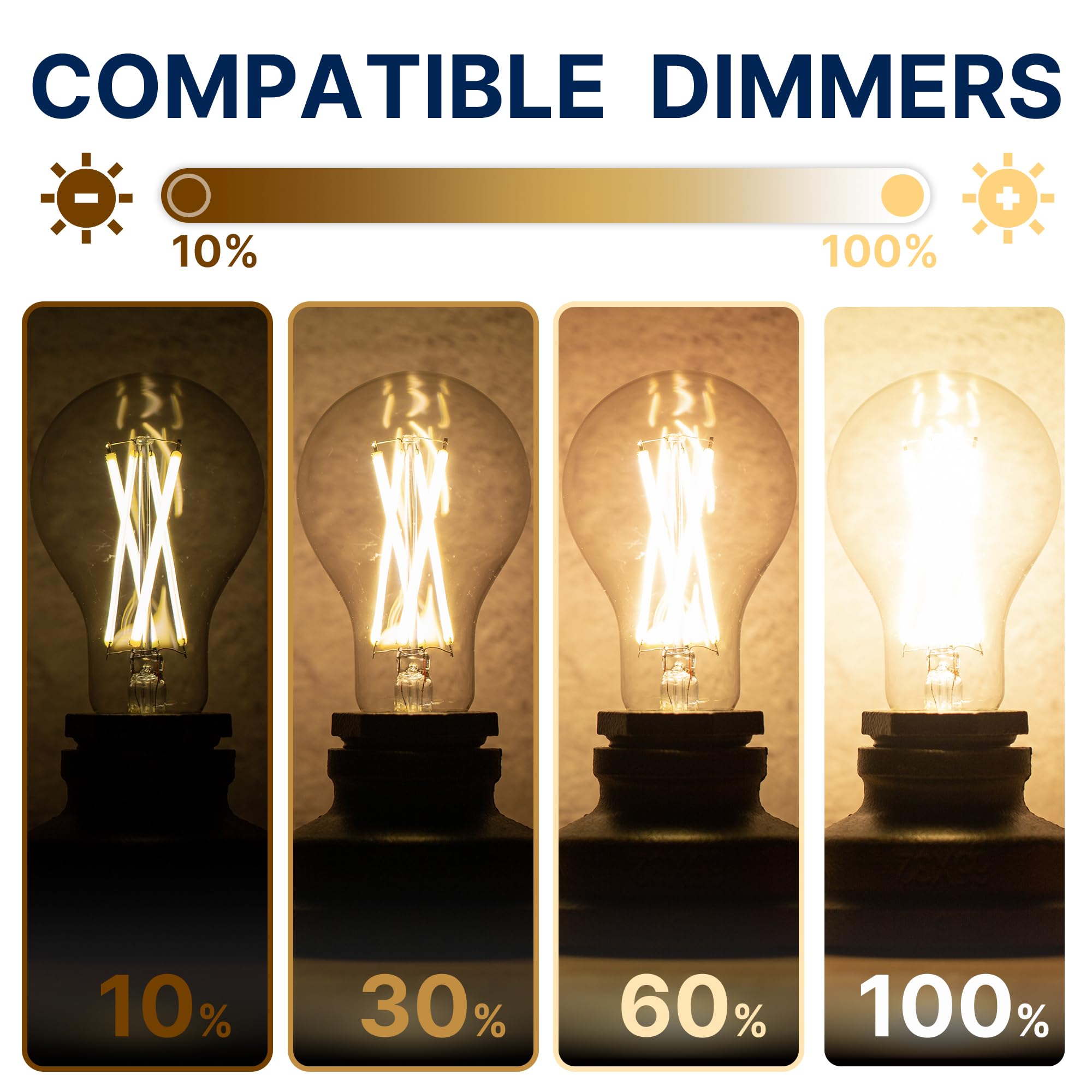 FLSNT Dimmable A21 LED Light Bulbs 100W Equivalent, 12W, 1600 Lumens, 2700K Soft White, Clear Glass, 4 Pack