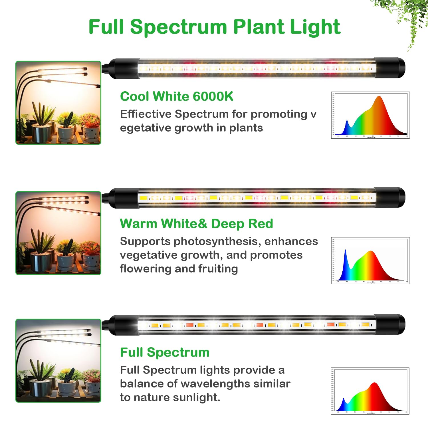 Lpmzmbl Grow Lights For Indoor Plants, Lpmzmbl Full Spectrum 3 Heads Plant Grow Light With Clip, 10 Dimmable Levels, And 3/9/12H Timer For Plant Growing (5V 3A)