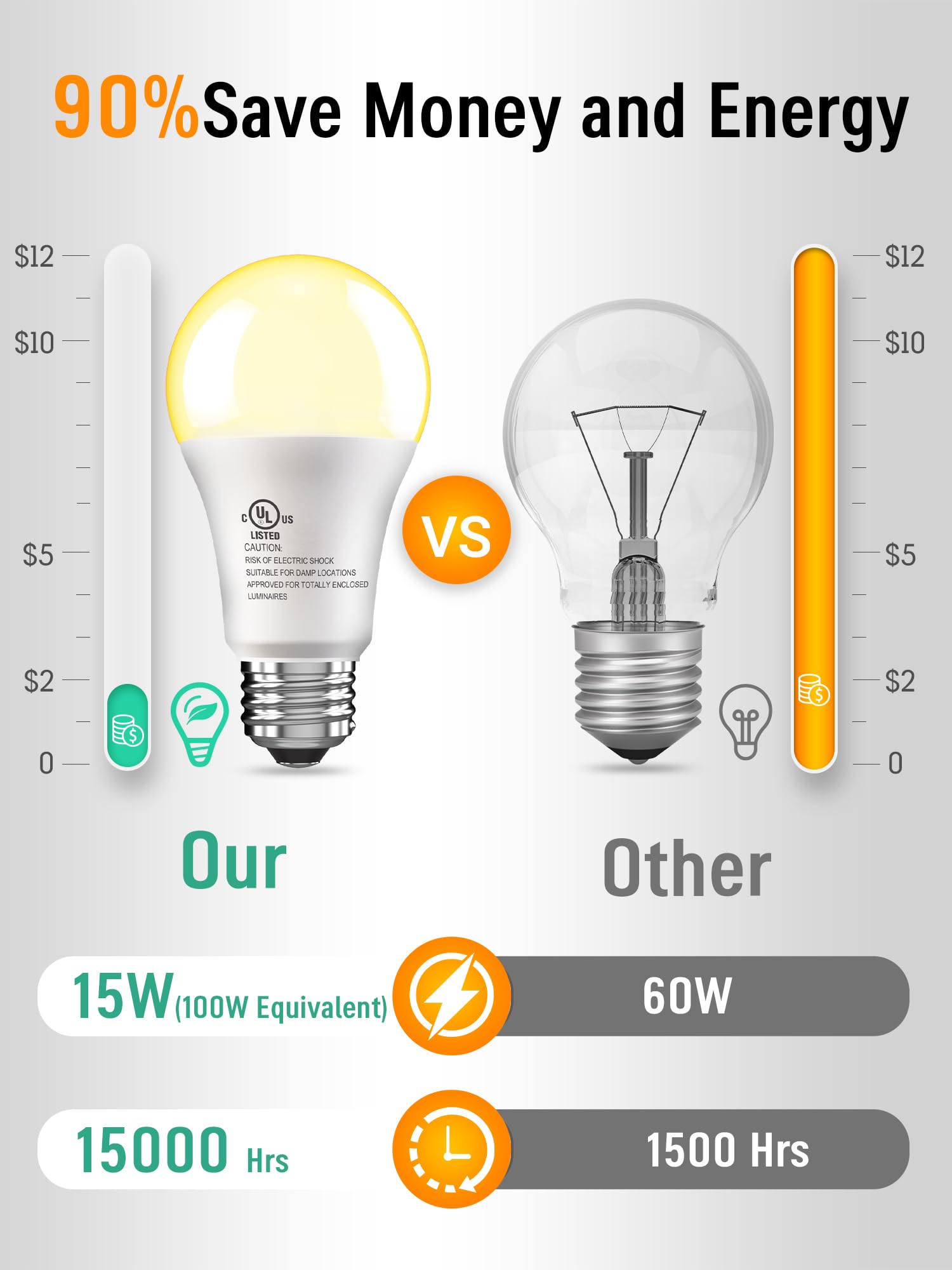 A19 Led Light Bulbs, 100 Watt Equivalent, 15W Soft Warm White 2700K, 1500 Lumens, E26 Standard Base, No Flicker Energy Saving La