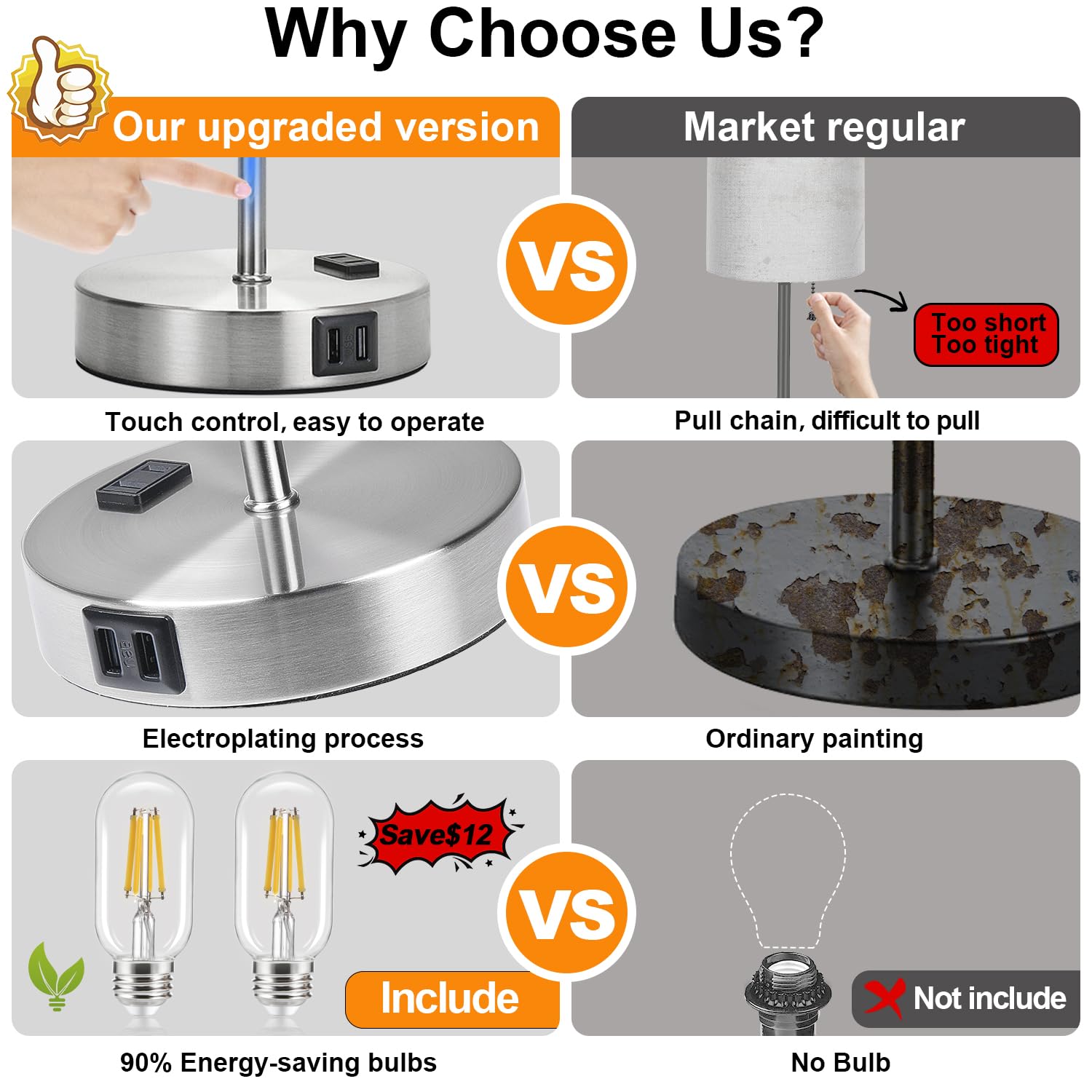 ???????? ?????? Set Of 2 Touch White Table Lamps With 2 Usb Ports & Ac Outlet, 3-Way Dimmable Bedside Nightstand Lamps For Bedro