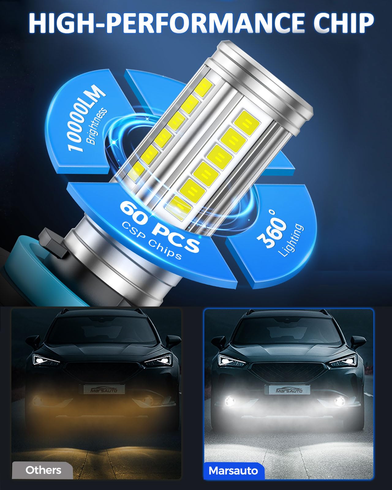 Marsauto H11 H16 H8 LED Fog Light Bulbs, 12000LM, 360° Illumination, Pack of 2, White