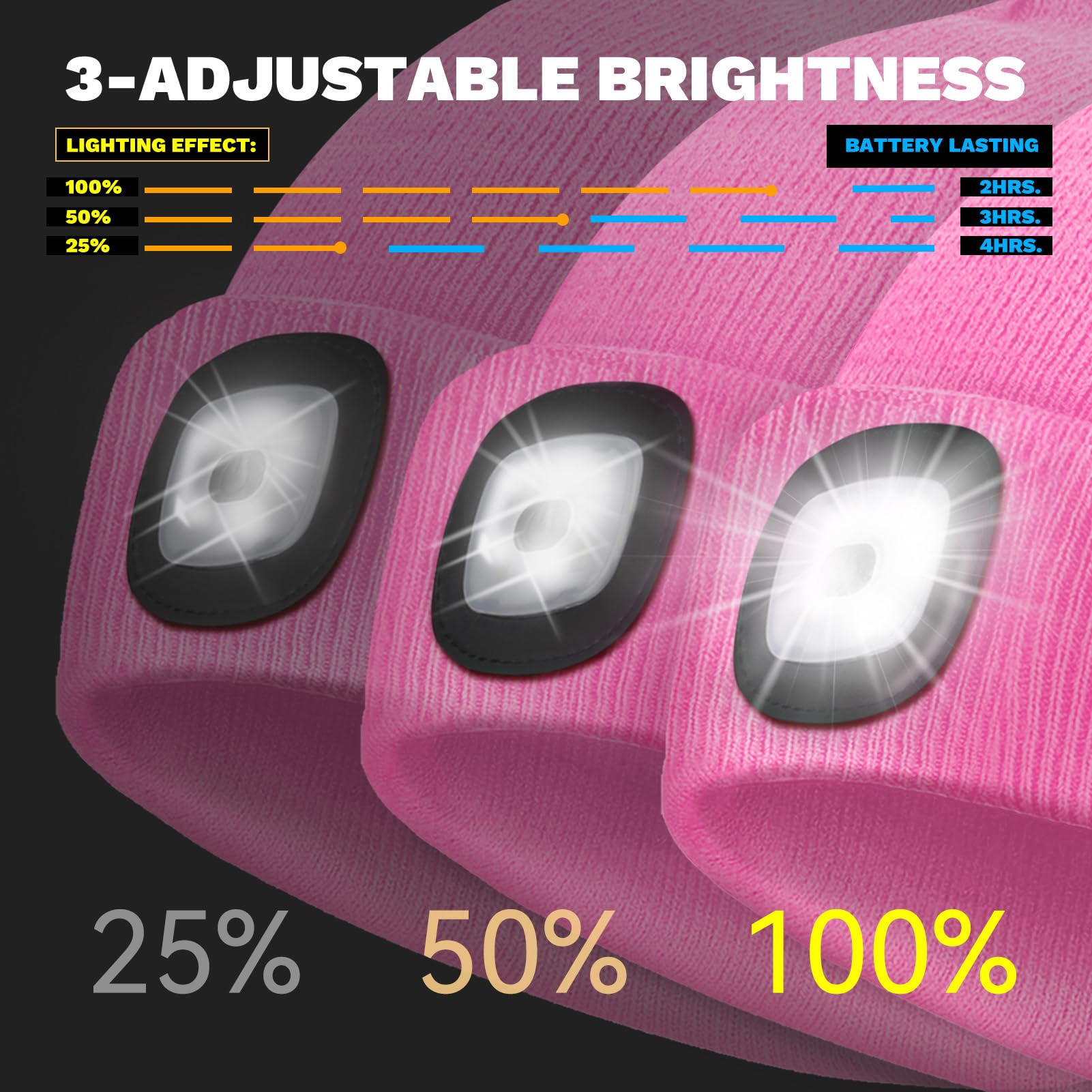 VIB high-standard LED Beanie Hat with Light, USB Rechargeable, 100% Acrylic, Model BHL2413, Pink