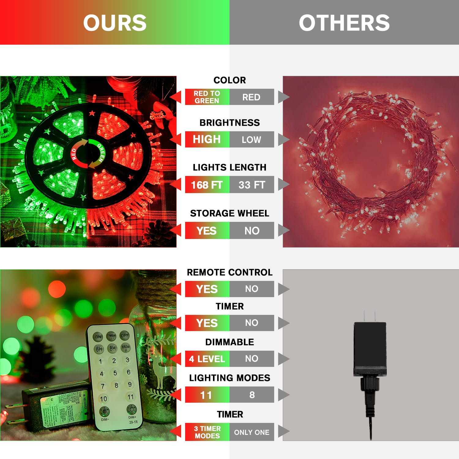 JMEXSUSS Christmas String Lights 168ft 600 LED Color Changing Red Green 8 Modes Model EXS-S-0600-R
