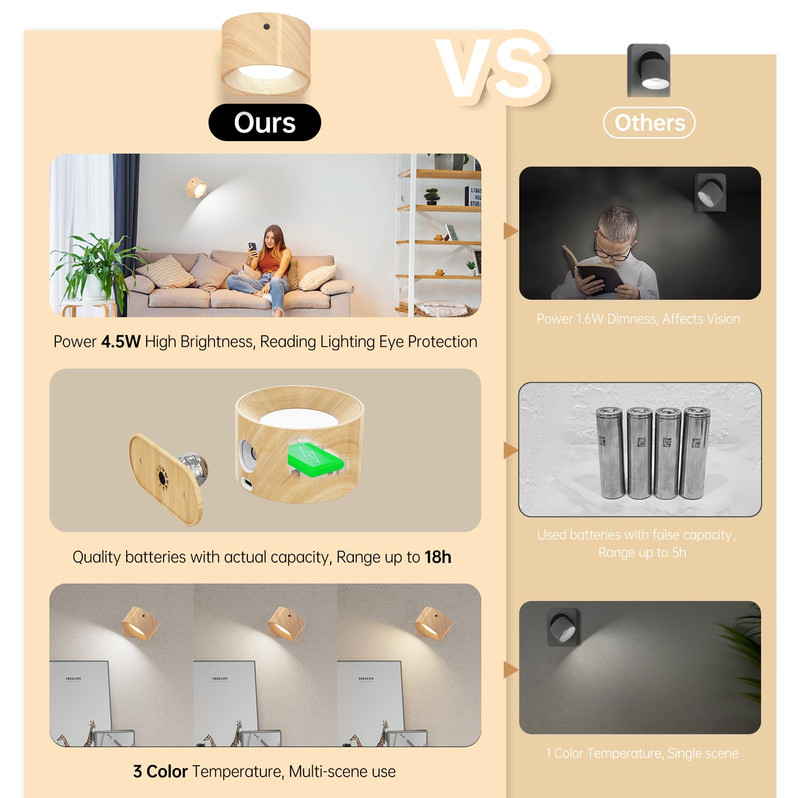 AKSDA 3-Pack Battery Operated Wall Sconce, LED Lamp with Remote, 3 Color Modes, 3 Brightness Levels, Wood Finish, Model DS126PRO
