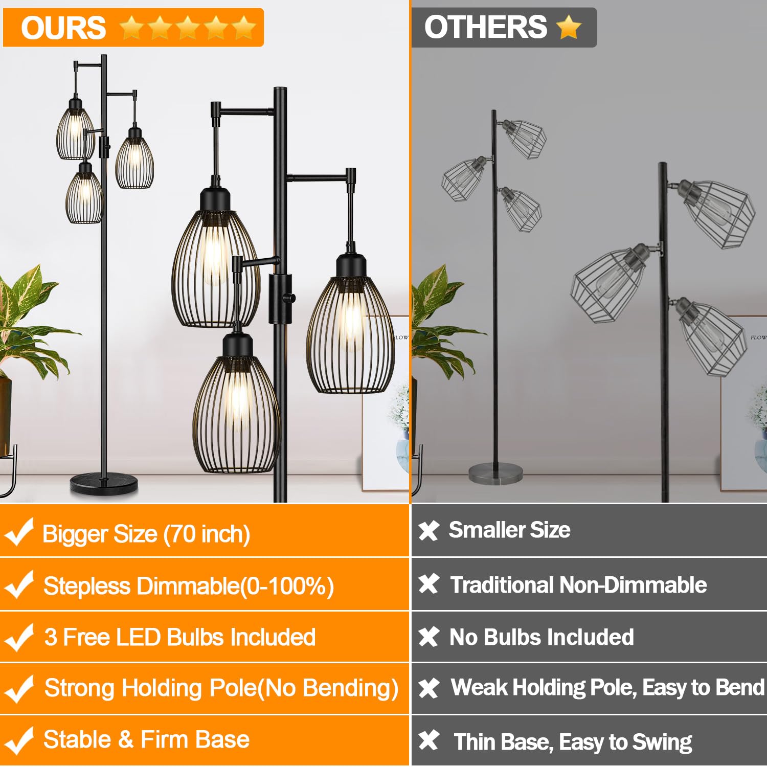 Torondo 70" Dimmable Floor Lamp, Industrial Black with Marble Base, 3 LED Edison Bulbs Included, Model FL1910