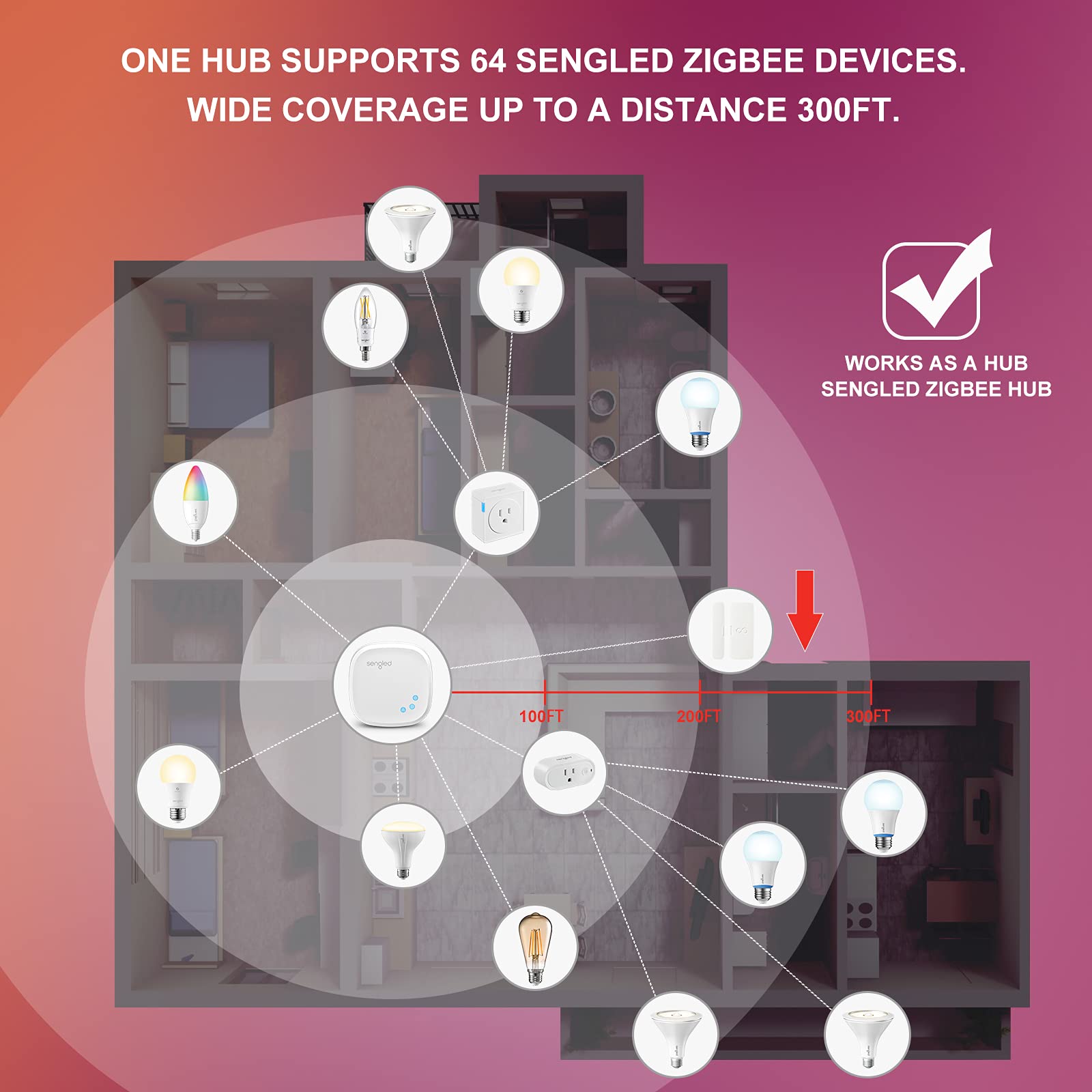 Sengled Zigbee Smart Candelabra Bulbs, Hub Required, Dimmable Multicolor E12 Led Candle Light Bulb Work With Alexa Echo(4Th Gen)