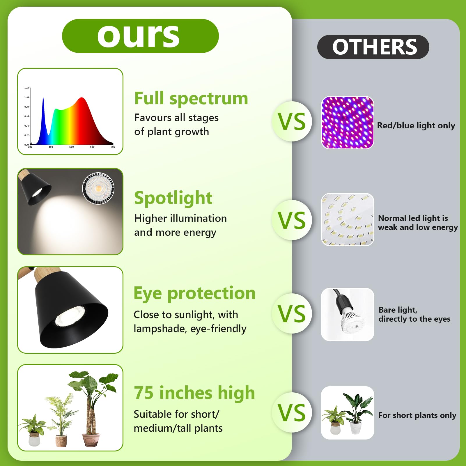 HMVPL Full Spectrum Grow Light for Indoor Plants, 20W COB, Timer, Adjustable Height, Black, Model 231006A1