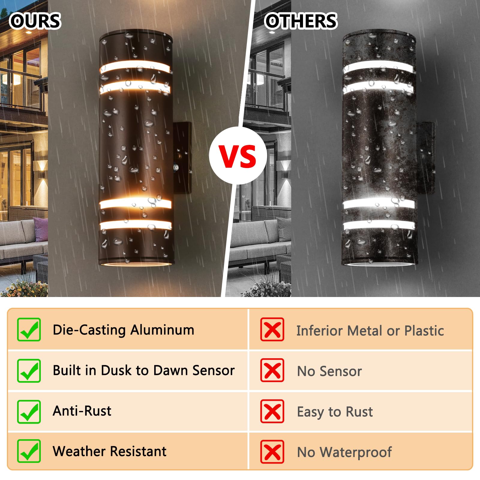 Housen Solutions Dusk to Dawn Outdoor Wall Lights, IP65 Waterproof, Aluminum Fixture, Oil Rubbed Bronze