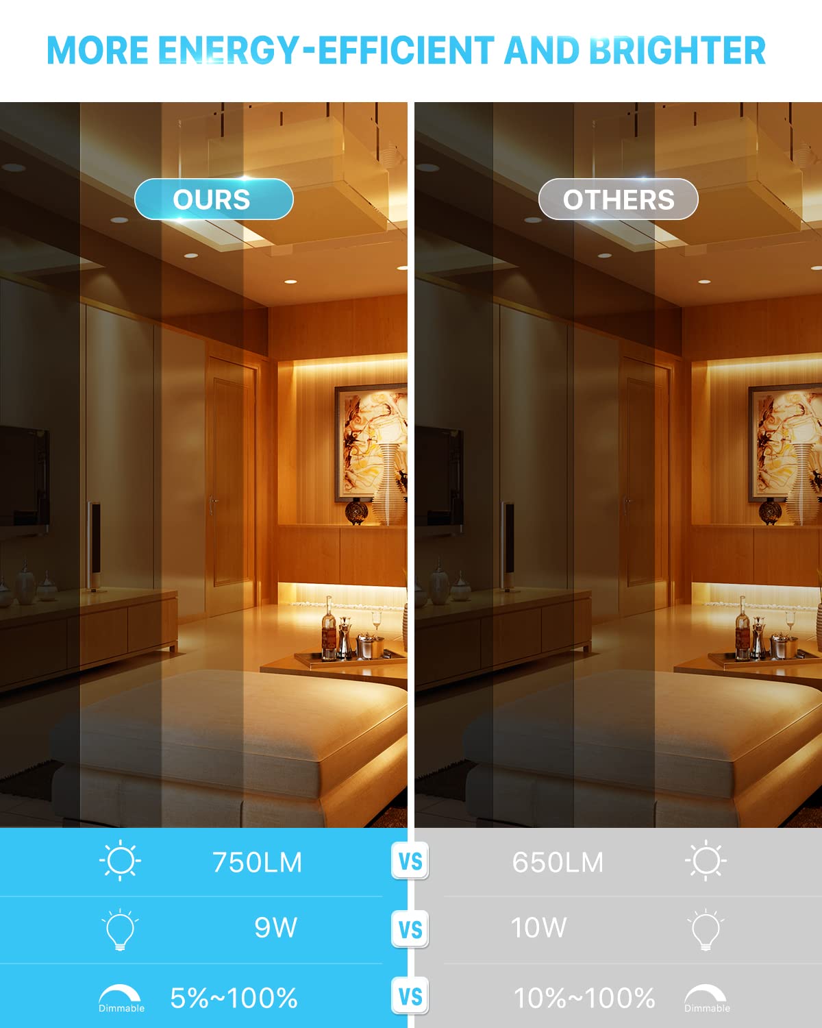 Ensenior 12 Pack 4 Inch Ultra-Thin Led Recessed Ceiling Light With Junction Box, 2700K Soft White, 9W 75W Eqv, Dimmable Can-Killer Downlight, 750Lm High Brightness - Etl And Energy Star Certified