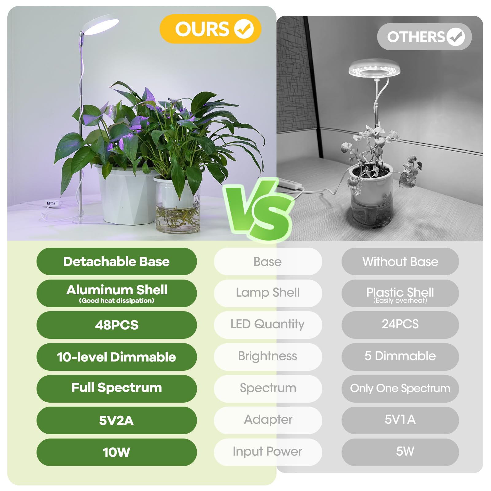 YUYMIKA Grow Lights for Indoor Plants, Full Spectrum, 48 LEDs, 3 Spectrums, 10 Brightness Levels, Adjustable 7in-26in, White, Model UK-208