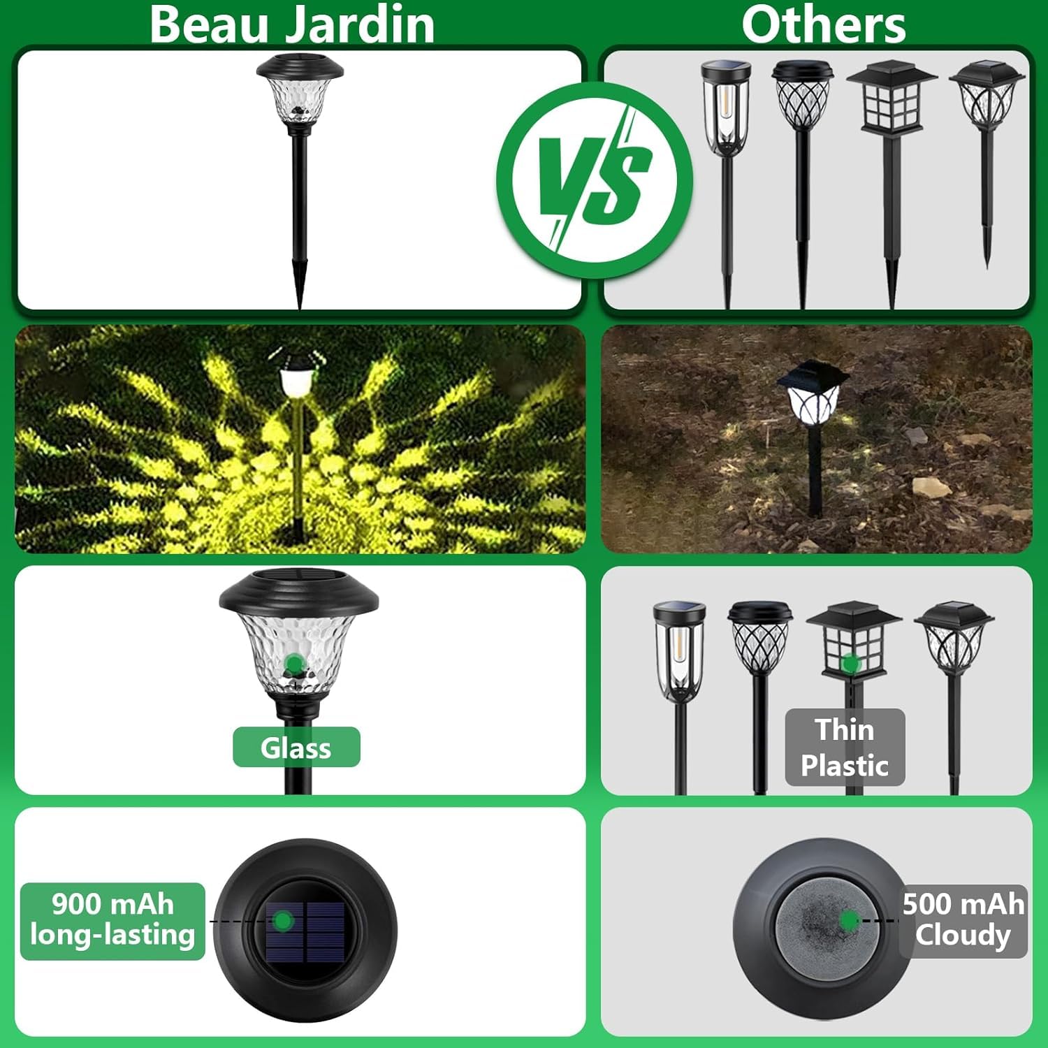 BEAU JARDIN Solar Pathway Lights - 8 Pack, Waterproof Glass, High Lumen, Color Changing, Black for Garden, Yard, Walkway, Patio, Driveway