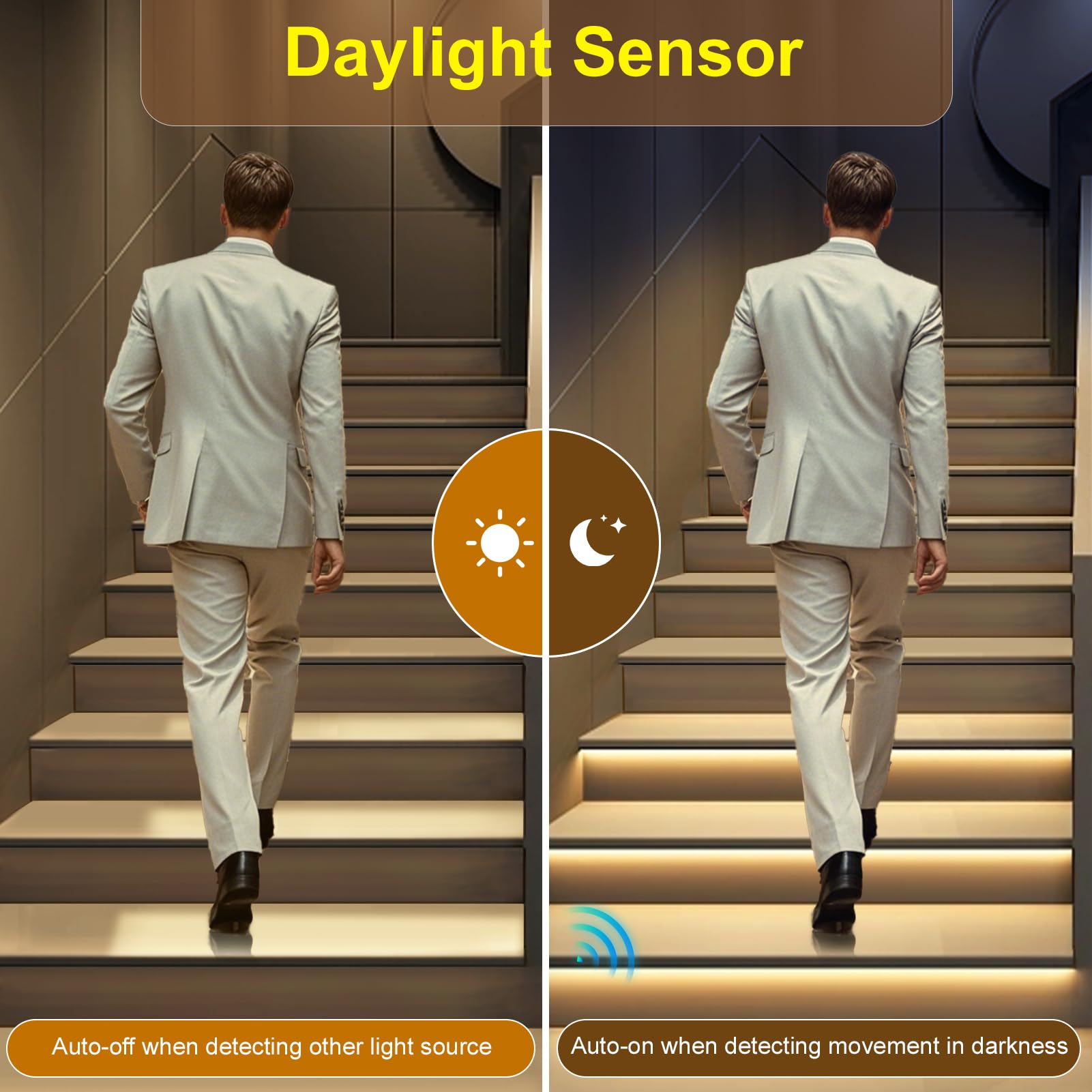 MALIIGAZA Intelligent Motion Sensor LED Stair Light Kit - 47.2" Cuttable Indoor LED Strip with Daylight Sensor, 3000K, Model: STEP-09-16S