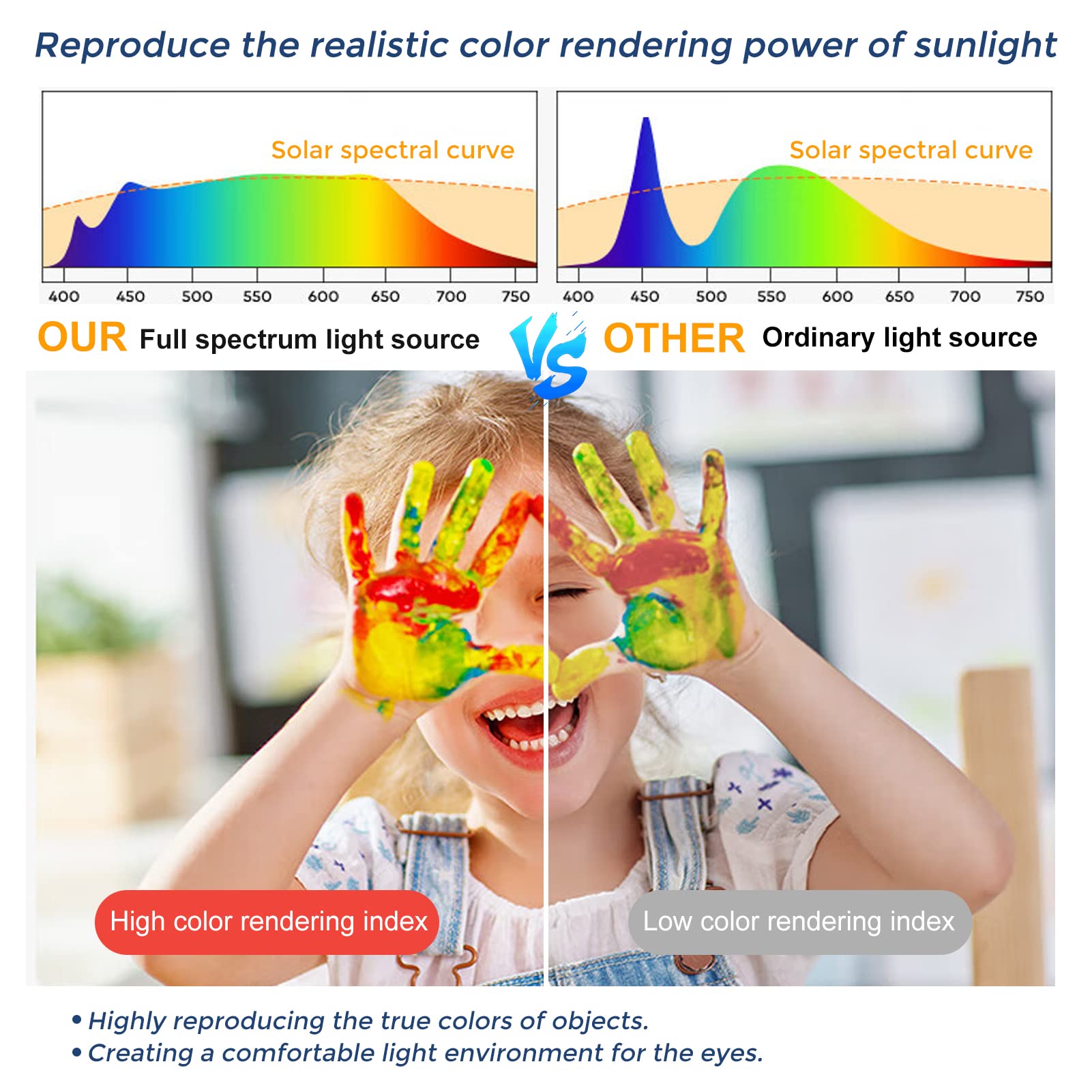 Lightingwill 15.7 Inch Led Flush Mount Ceiling Light Fixture, 6000K Cool White, 3800Lm, 32W, Flat Modern Round Lighting Fixture,