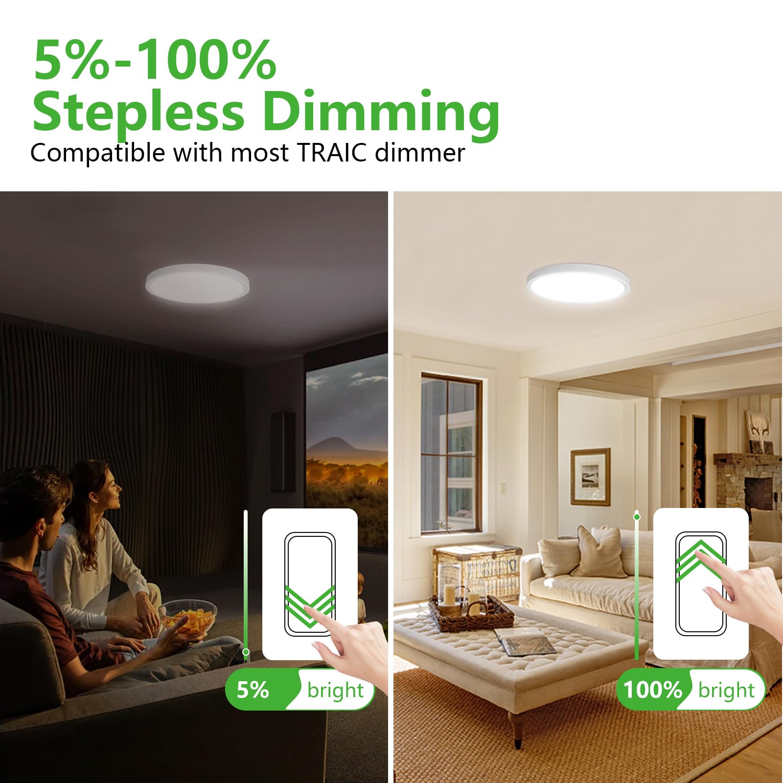 Dimmable 9 Inch Led Flush Mount Ceiling Light, 2700K/3000K/4000K/5000K/6000K Cct Selectable,18W 1860Lm Round Flat Panel Light Lo