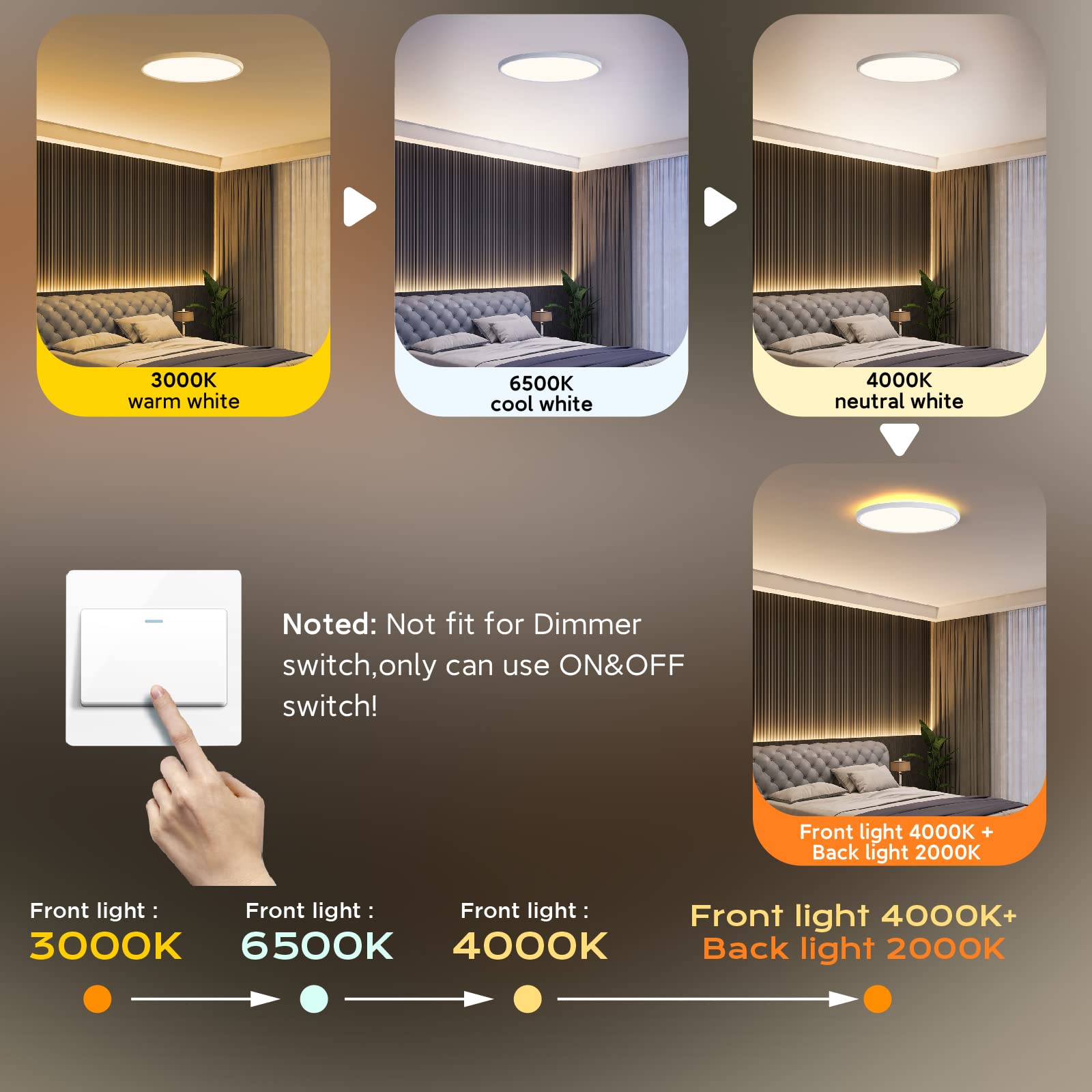 Roomratv Ceiling Light Flush Mount With Night Light, 36W Light Fixture With Remote Control, Full Cct And Brightness Adjustable,