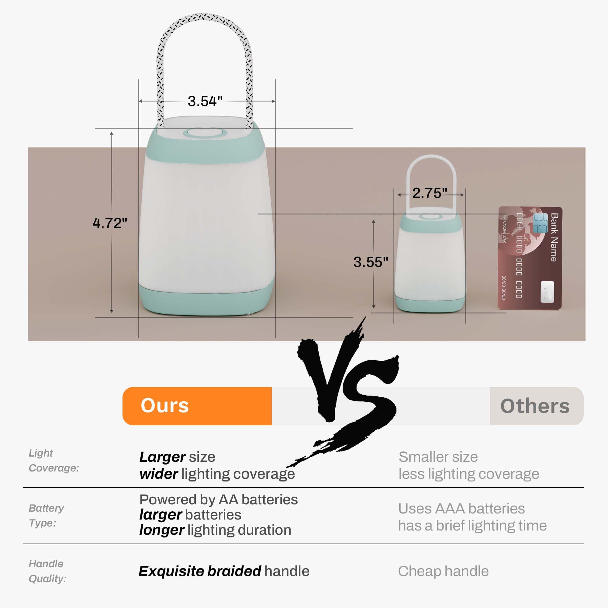 HOKOILN LED Camping Light 2 Pack, Portable Tent Lantern, 3 Modes, Large, White, Model 6371, Battery Powered