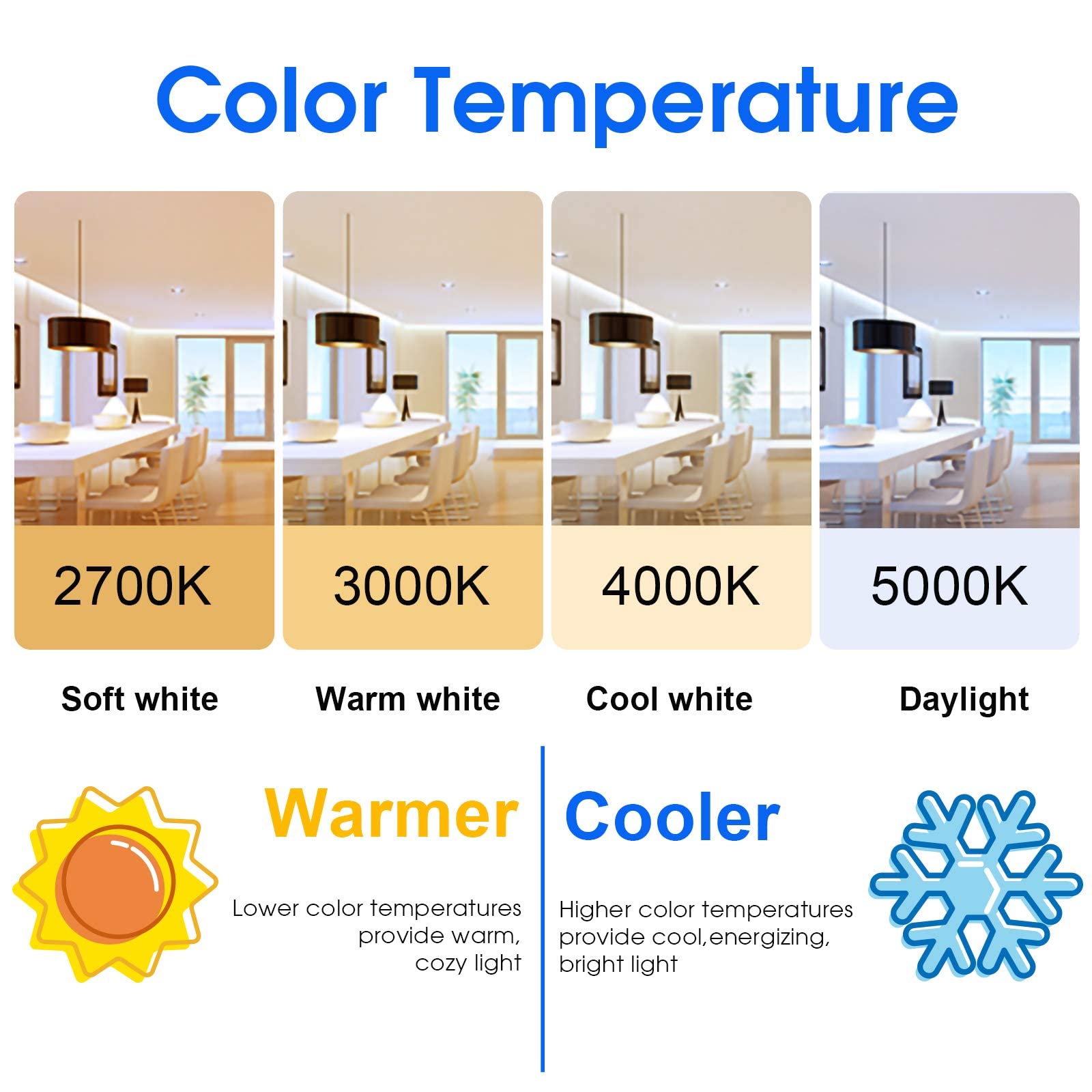 Energetic Led Gu24 Light Bulb, A19 Shape 60 Watt Equivalent (8.5W), 5000K Daylight, 800 Lumens, Non-Dimmable, 2 Pin Led Light Bu