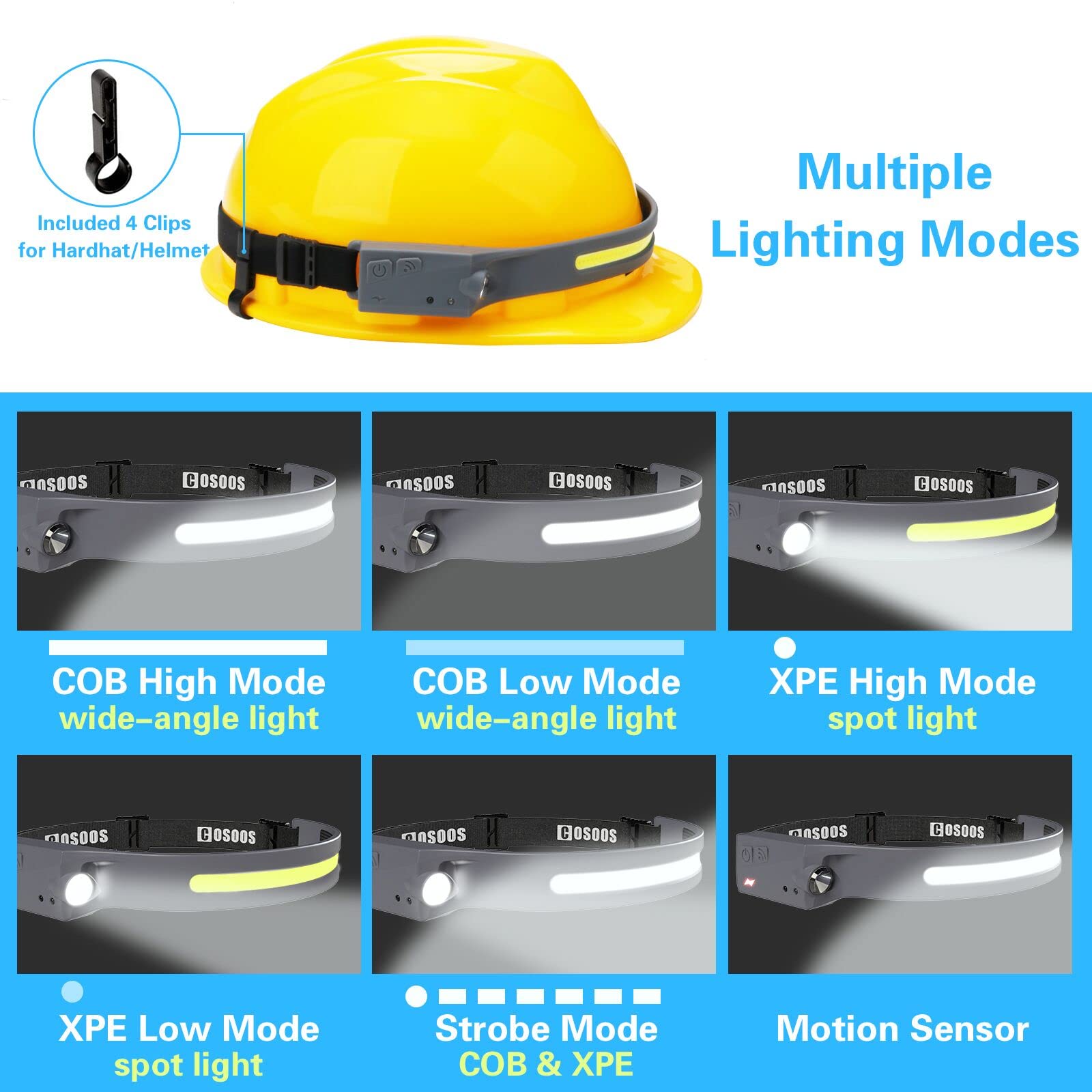 Cosoos 2 Led Headlamp Rechargeable Flashlight, Bright Head Lamp Outdoor, 1000 Lumen 230Wide Beam, Spot Light, Sensor Mode,2.4Oz