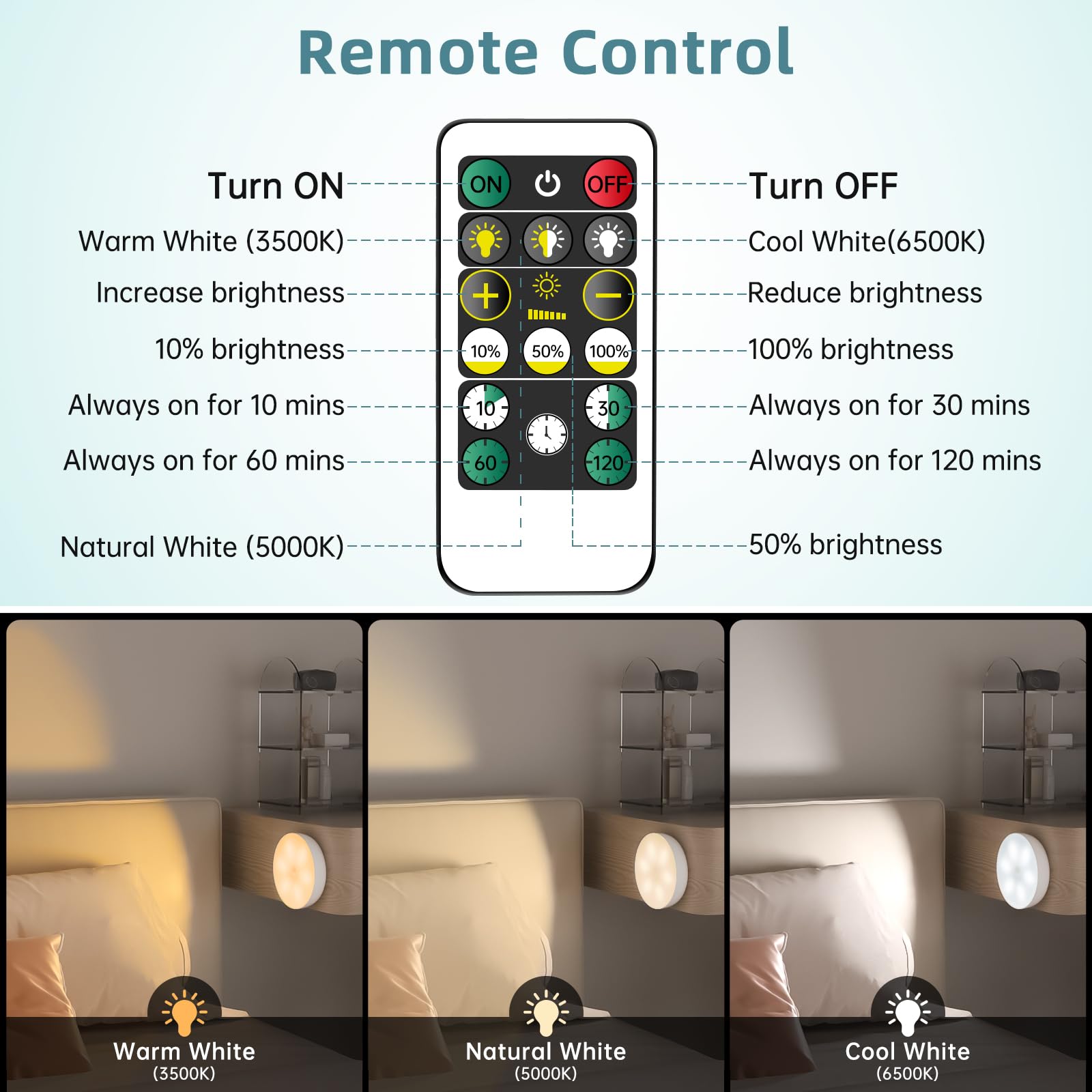 Wireless Motion Sensor Puck Lights With Charging Station, 3 Colors Usb Rechargeable Led Closet Lights With Remote, Dimmable Unde