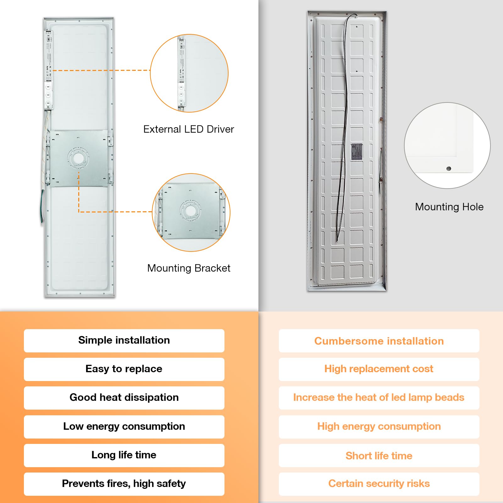 Mcacggo 1X4 Led Flat Panel Light Surface Mount, 3000K-4000K-5000K Selectable & Triac Dimmable, 12X48 Inch Flush Mount Ceiling Li